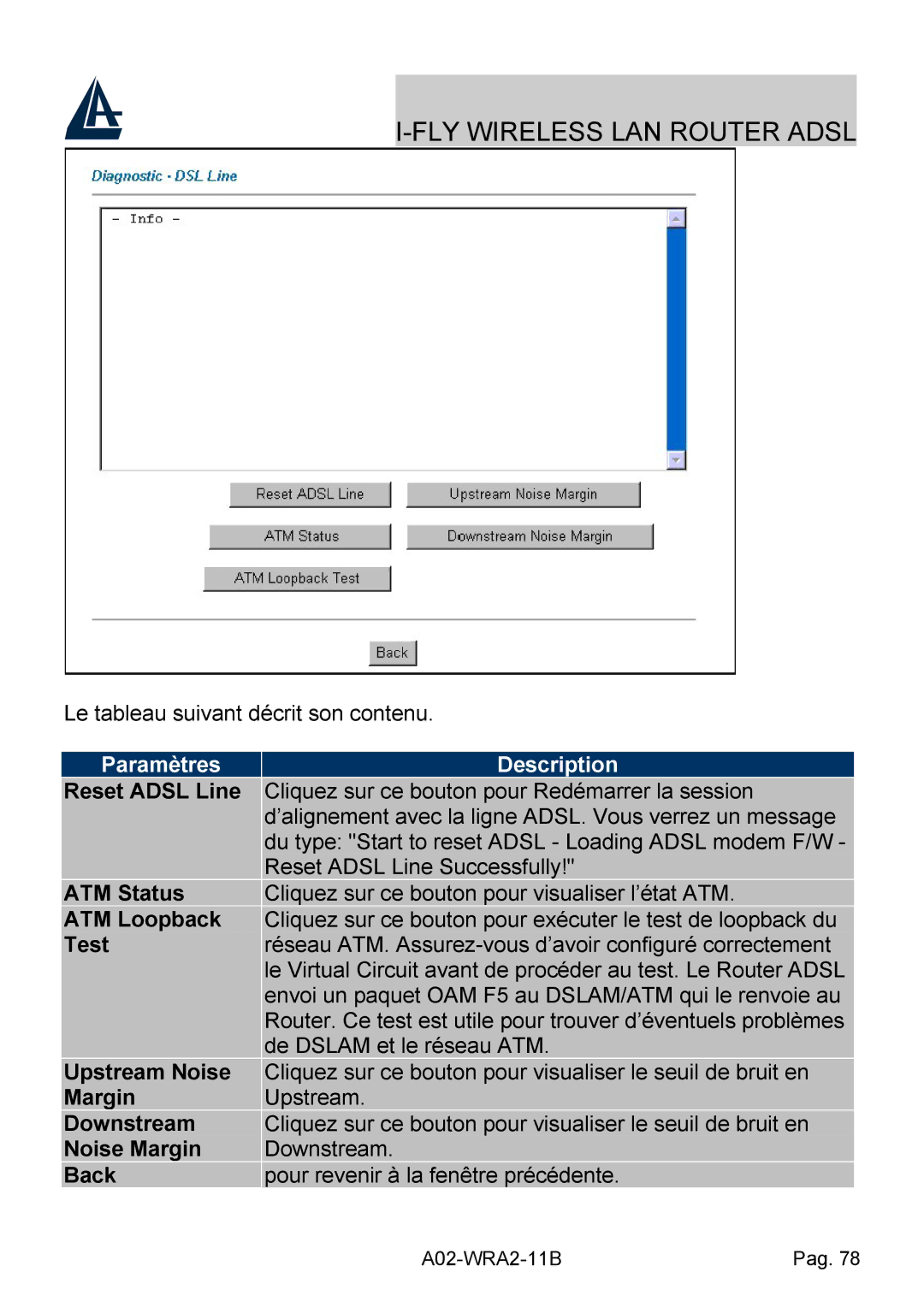 Bissell A02-WRA2-11B manual Reset Adsl Line, ATM Status, ATM Loopback, Test, Upstream Noise, Noise Margin 