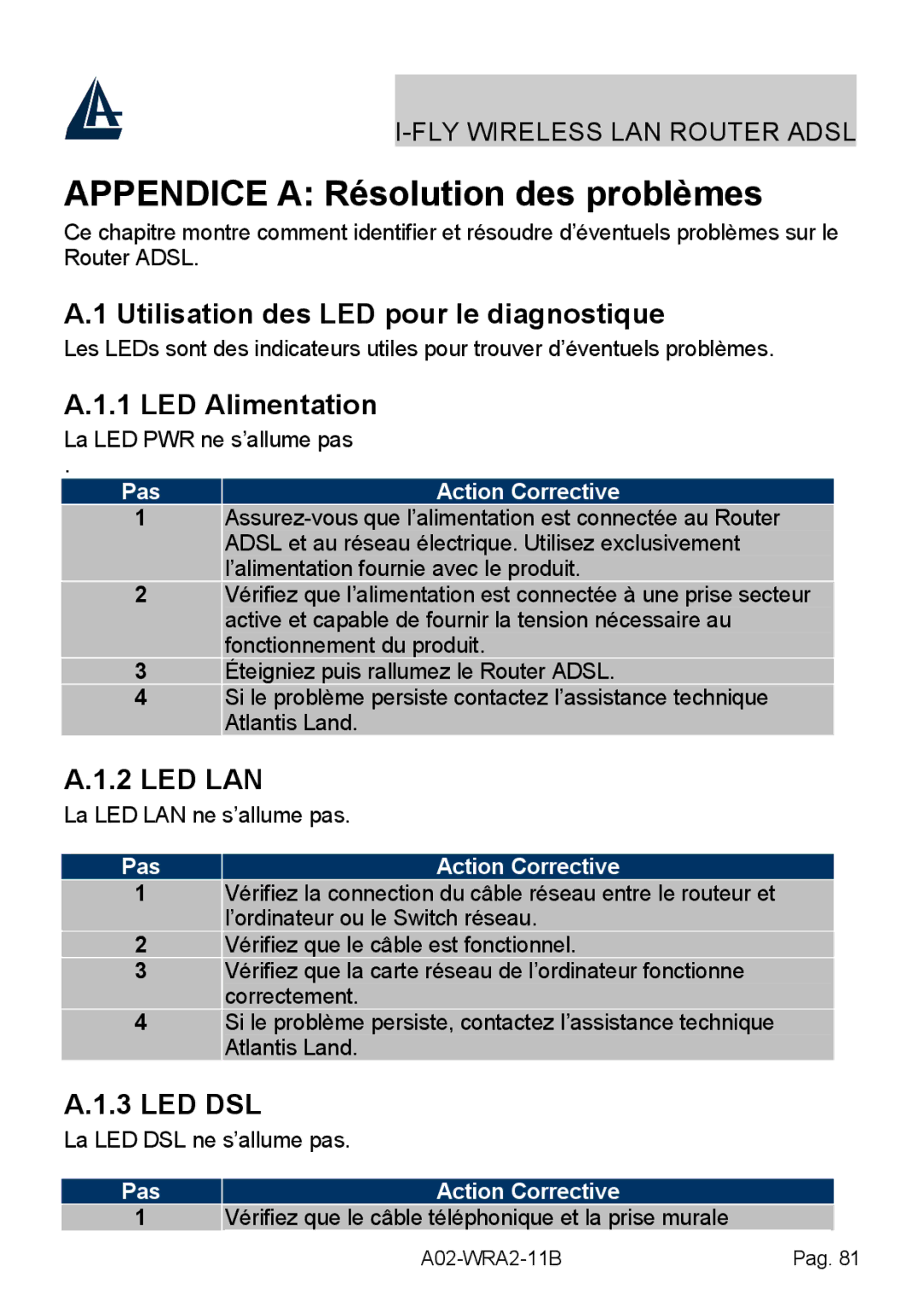 Bissell A02-WRA2-11B Appendice a Résolution des problèmes, Utilisation des LED pour le diagnostique, LED Alimentation 