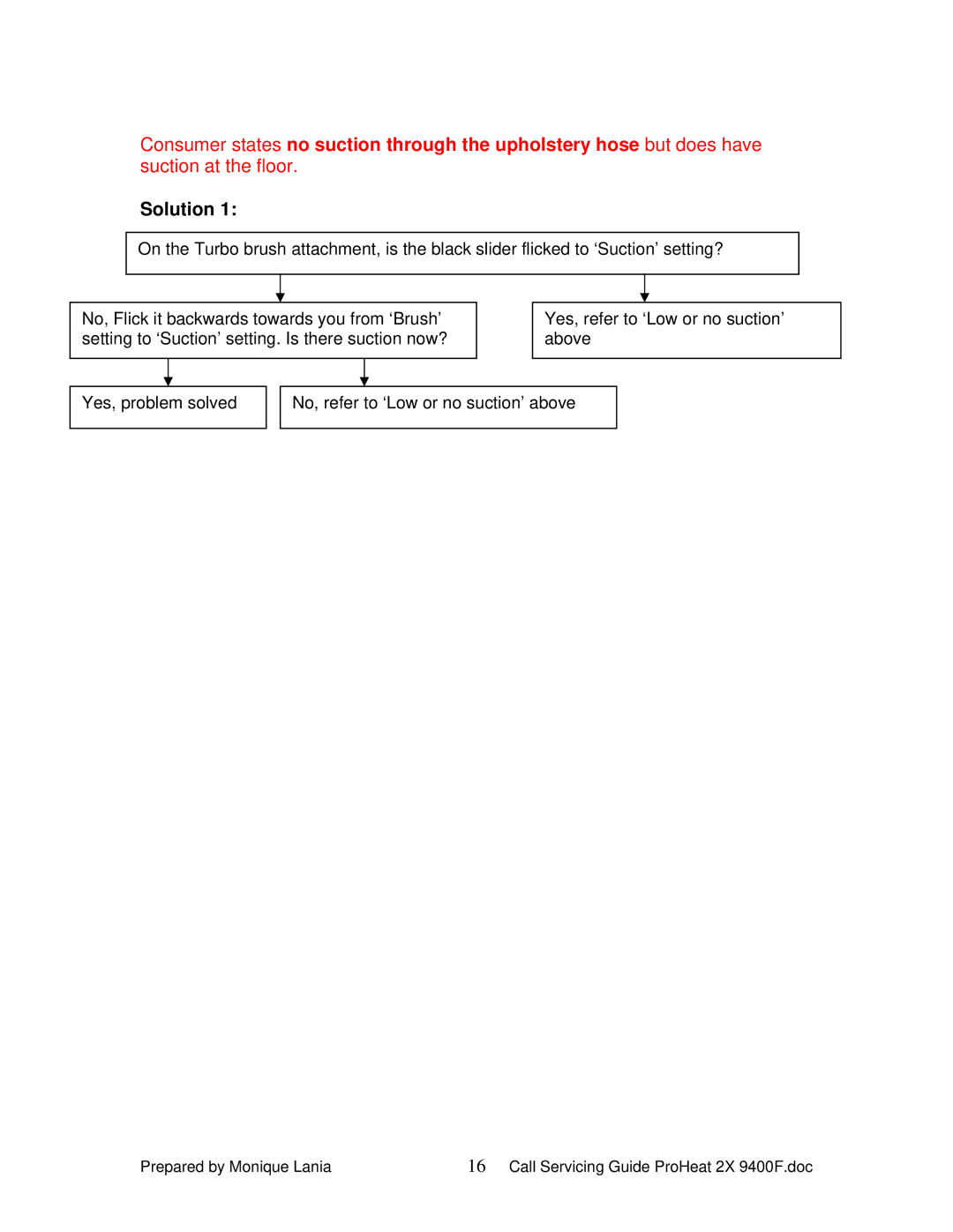 Bissell BS-9400F manual Solution 