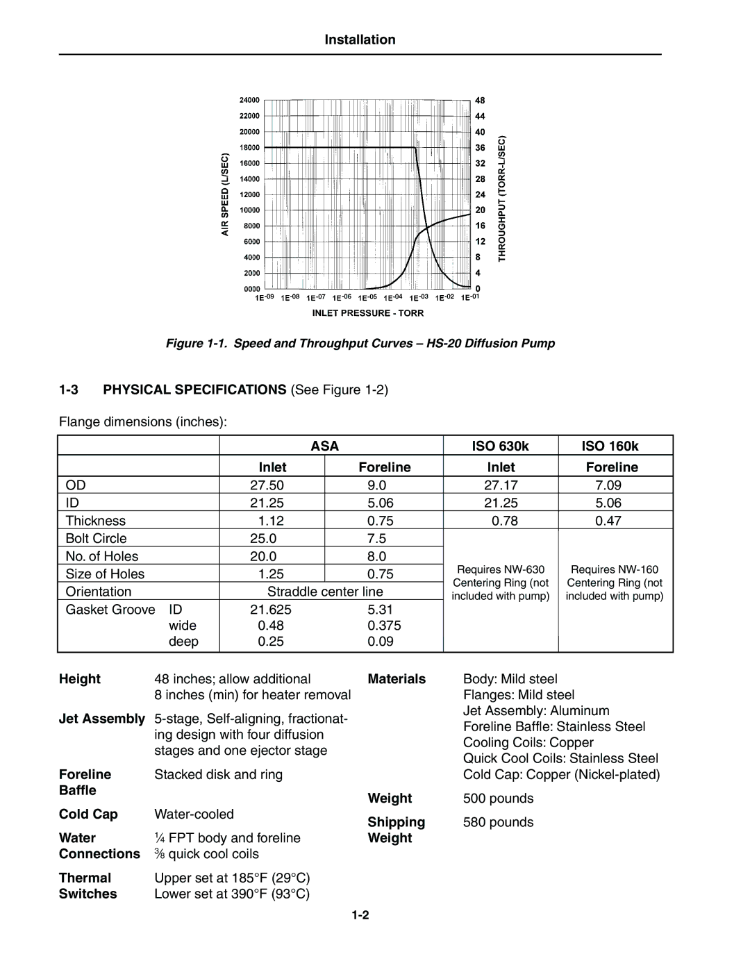 Bissell HS-20 instruction manual Asa 