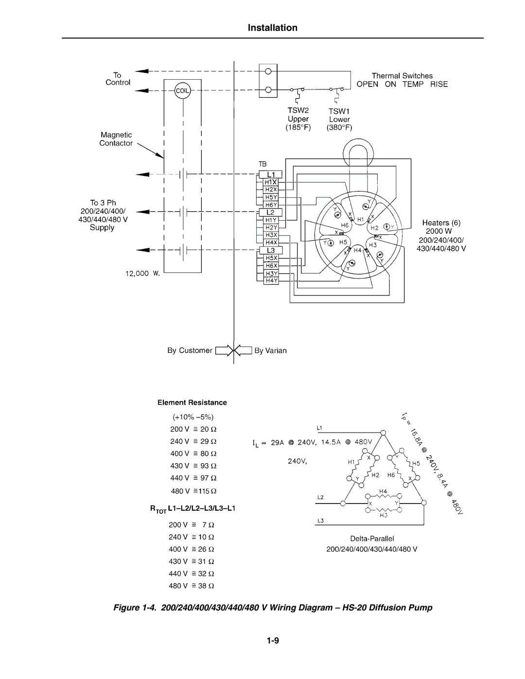 Bissell instruction manual 240/400/430/440/480 V Wiring Diagram HS-20 Diffusion Pump 