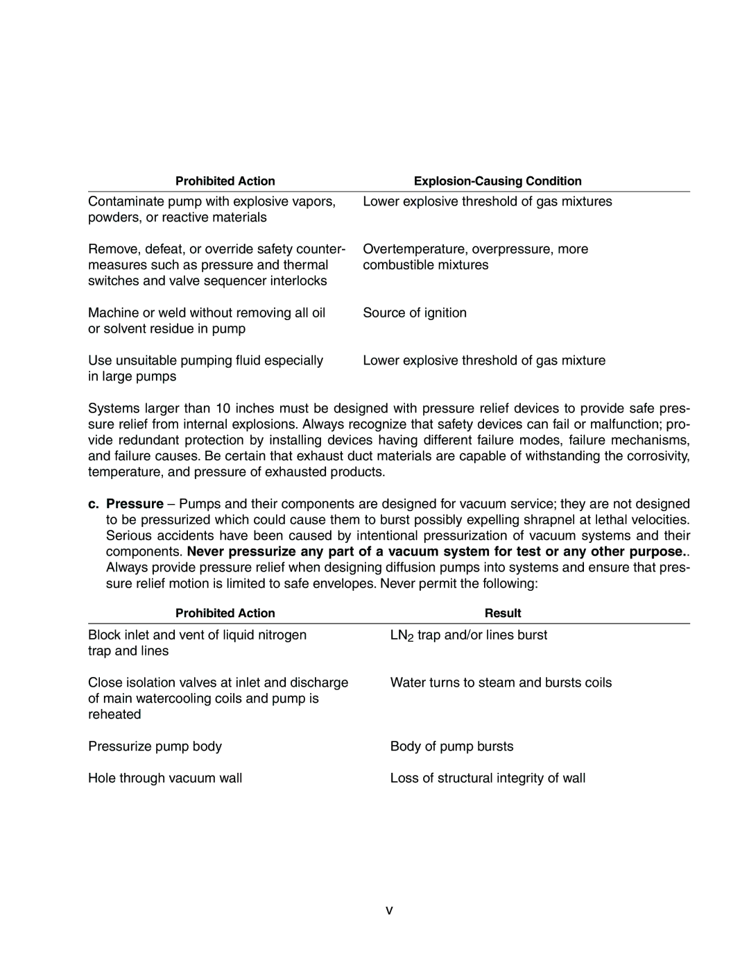 Bissell HS-20 instruction manual Prohibited Action Result 