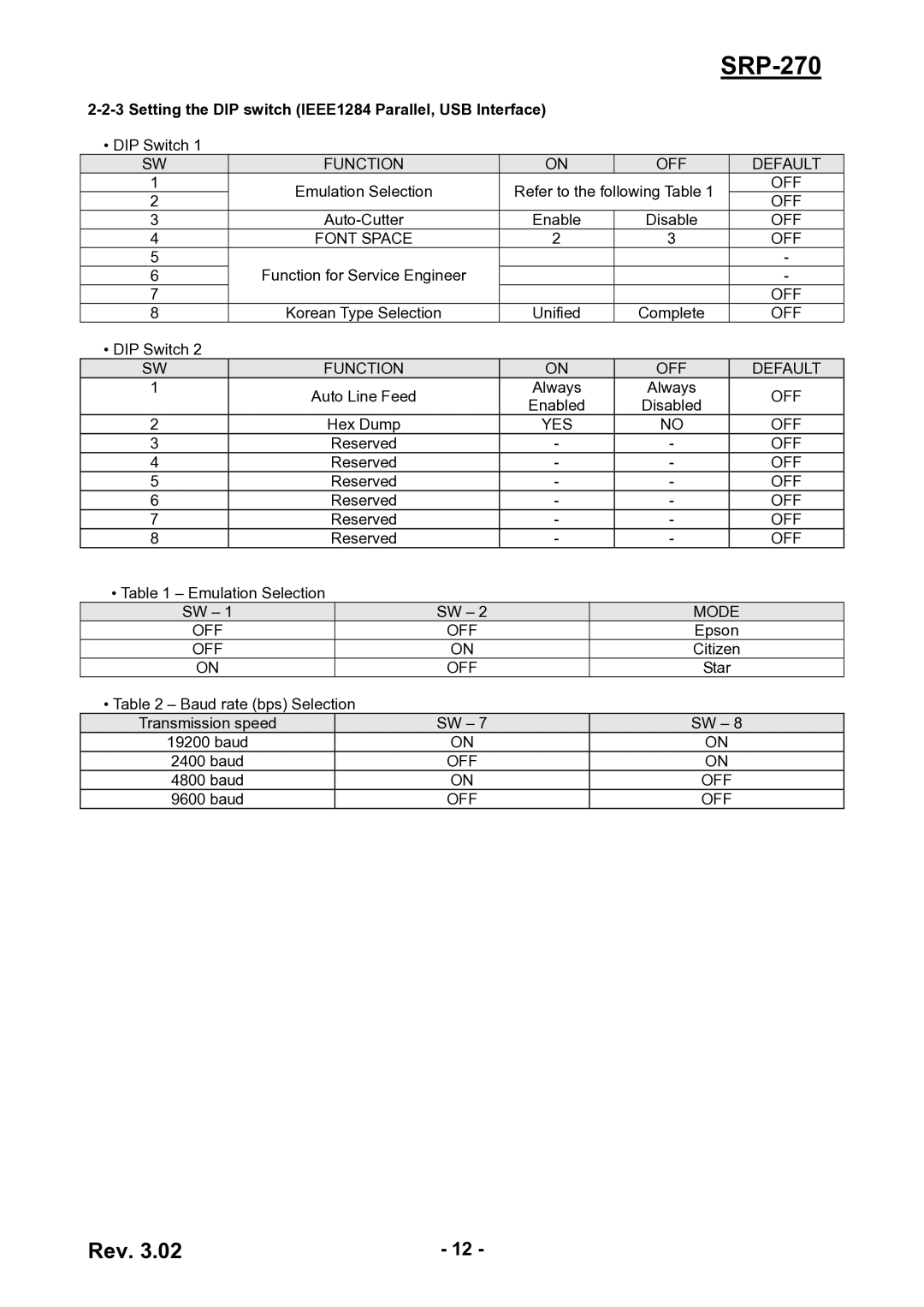 BIXOLON SRP-270 service manual Setting the DIP switch IEEE1284 Parallel, USB Interface, Yes Off, Mode 