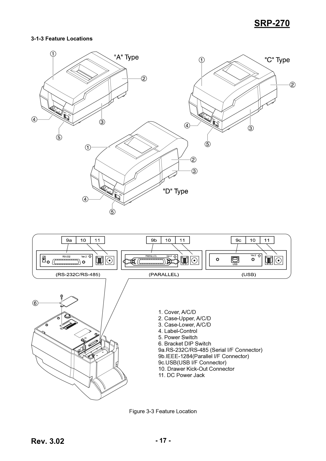 BIXOLON SRP-270 service manual Feature Locations 