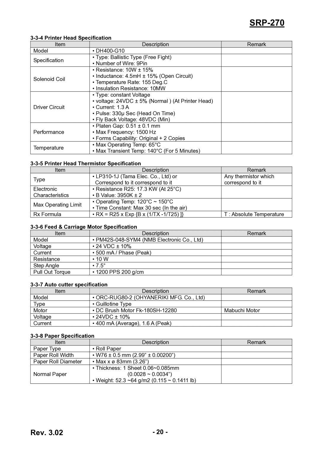 BIXOLON SRP-270 Printer Head Specification, Printer Head Thermistor Specification, Feed & Carriage Motor Specification 