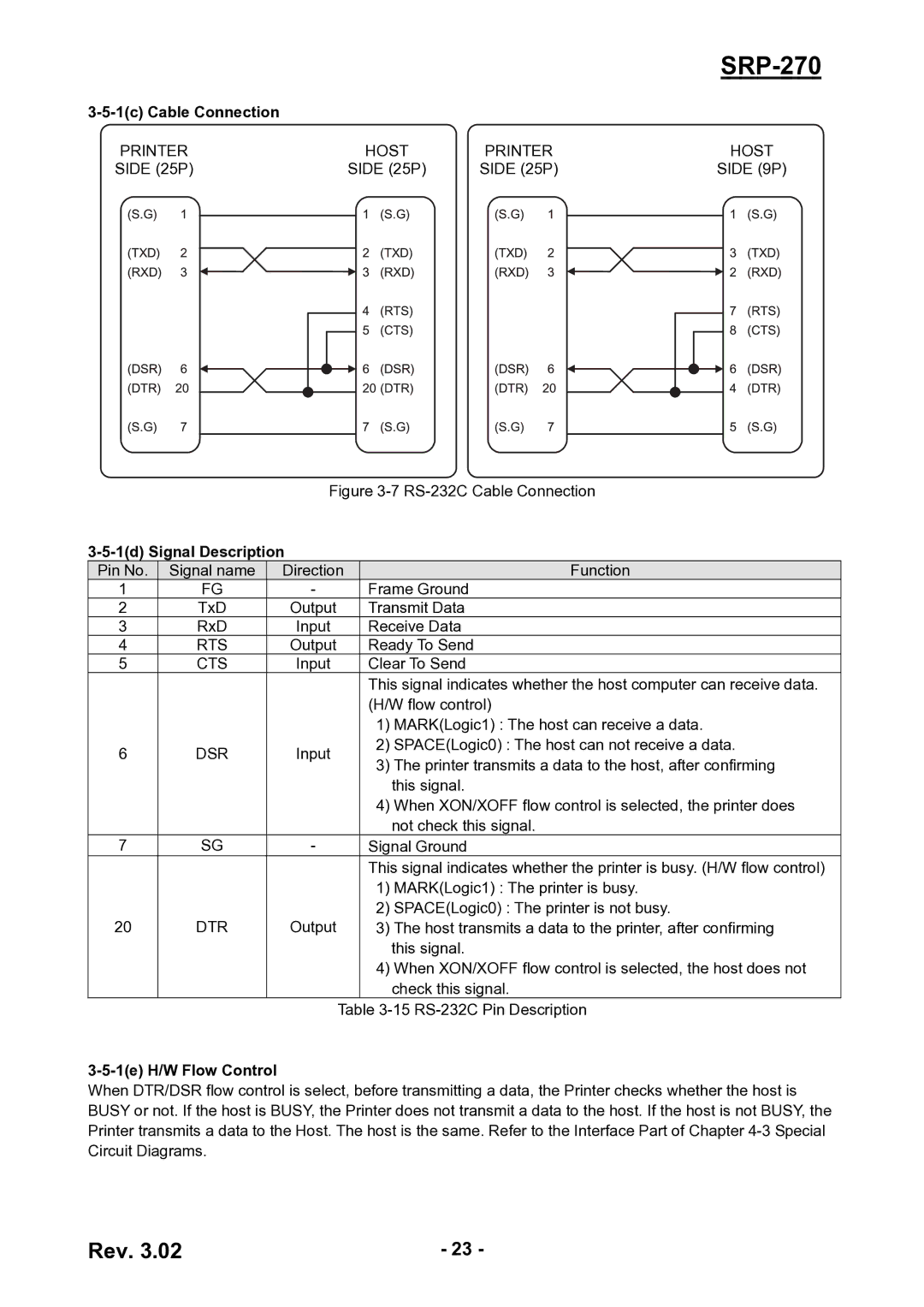 BIXOLON SRP-270 service manual 1c Cable Connection, 1d Signal Description, 1e H/W Flow Control 