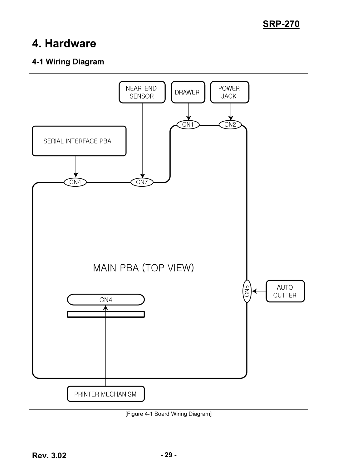 BIXOLON SRP-270 service manual Hardware, Wiring Diagram 