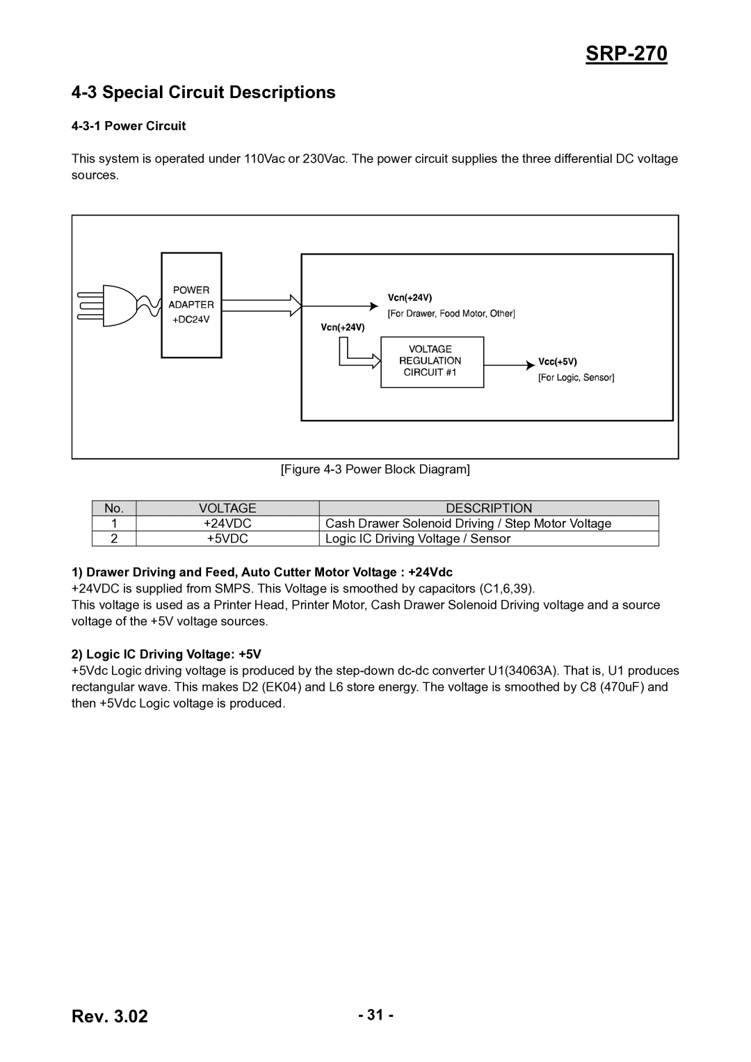 BIXOLON SRP-270 Special Circuit Descriptions, Power Circuit, Drawer Driving and Feed, Auto Cutter Motor Voltage +24Vdc 