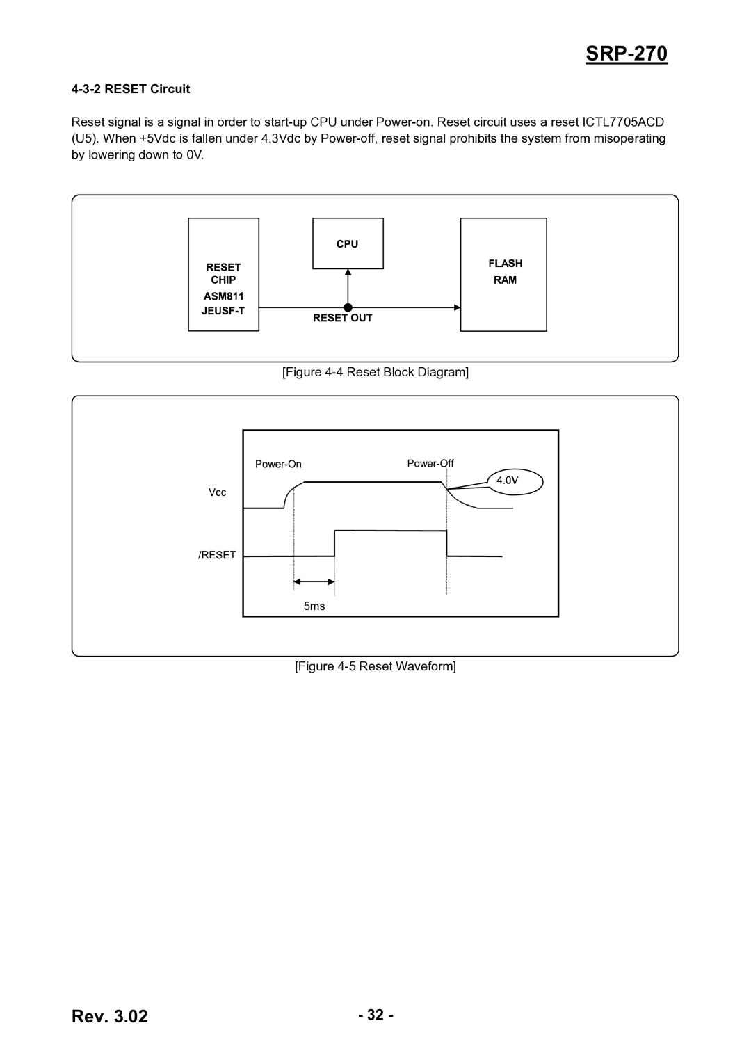 BIXOLON SRP-270 service manual Reset Circuit, Reset Block Diagram 