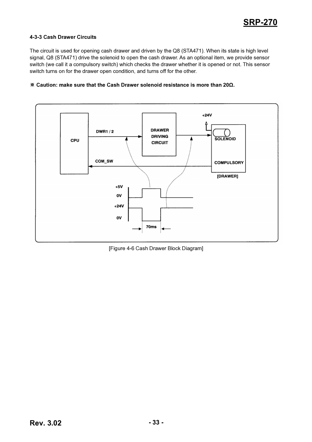 BIXOLON SRP-270 service manual Cash Drawer Circuits, Cash Drawer Block Diagram 