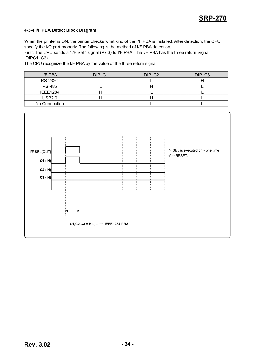 BIXOLON SRP-270 service manual 4 I/F PBA Detect Block Diagram, PBA DIPC1 DIPC2 DIPC3 