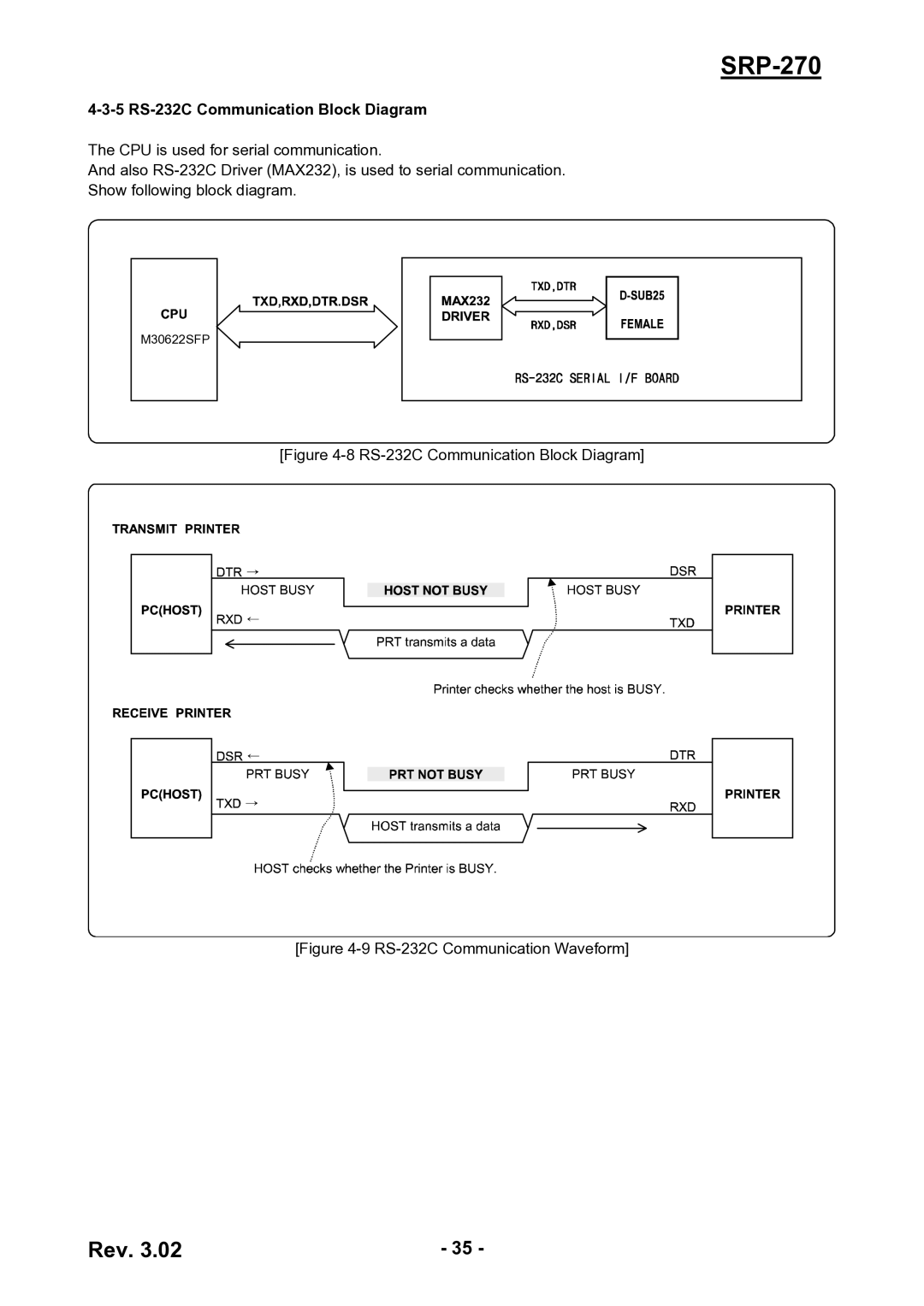 BIXOLON SRP-270 service manual 5 RS-232C Communication Block Diagram 