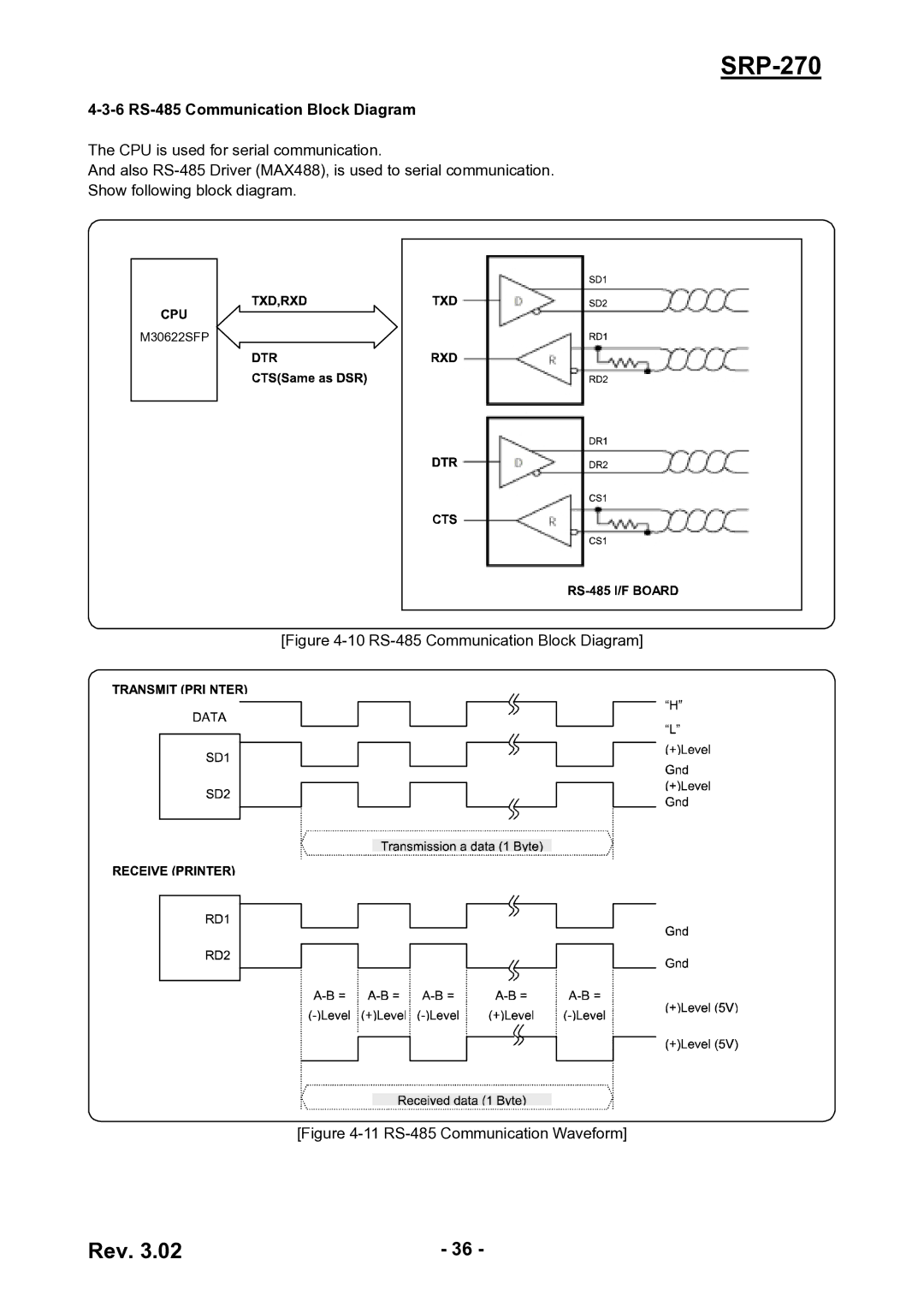 BIXOLON SRP-270 service manual 6 RS-485 Communication Block Diagram, 10 RS-485 Communication Block Diagram 