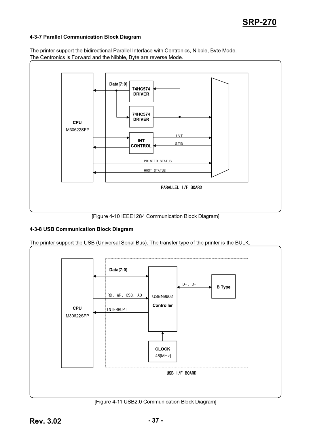 BIXOLON SRP-270 service manual Parallel Communication Block Diagram, USB Communication Block Diagram 