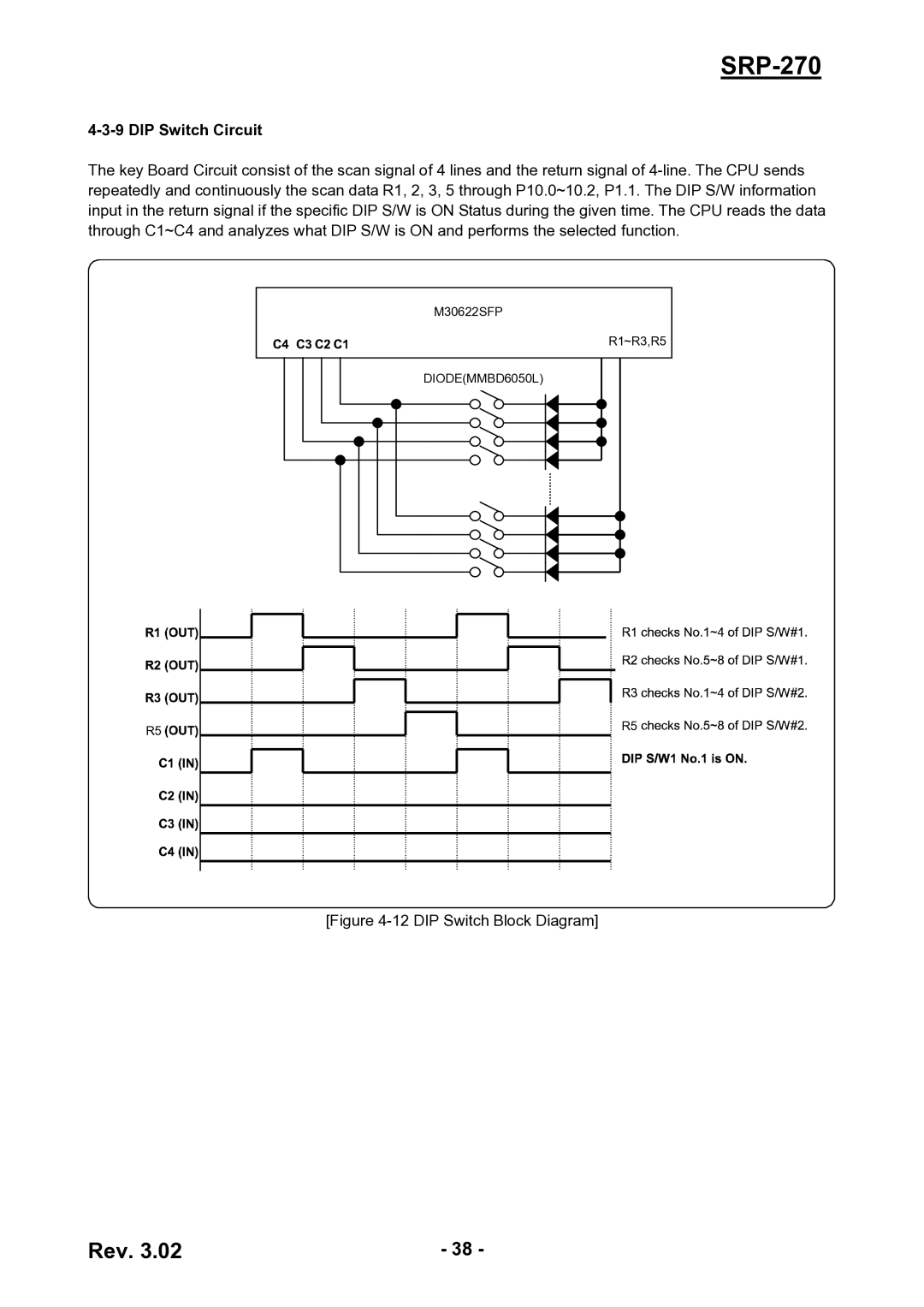 BIXOLON SRP-270 service manual DIP Switch Circuit, DIP Switch Block Diagram 