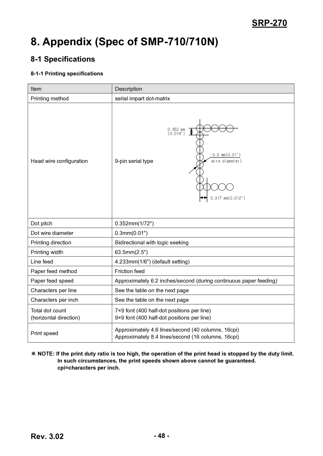 BIXOLON SRP-270 service manual Appendix Spec of SMP-710/710N, Specifications, Printing specifications 