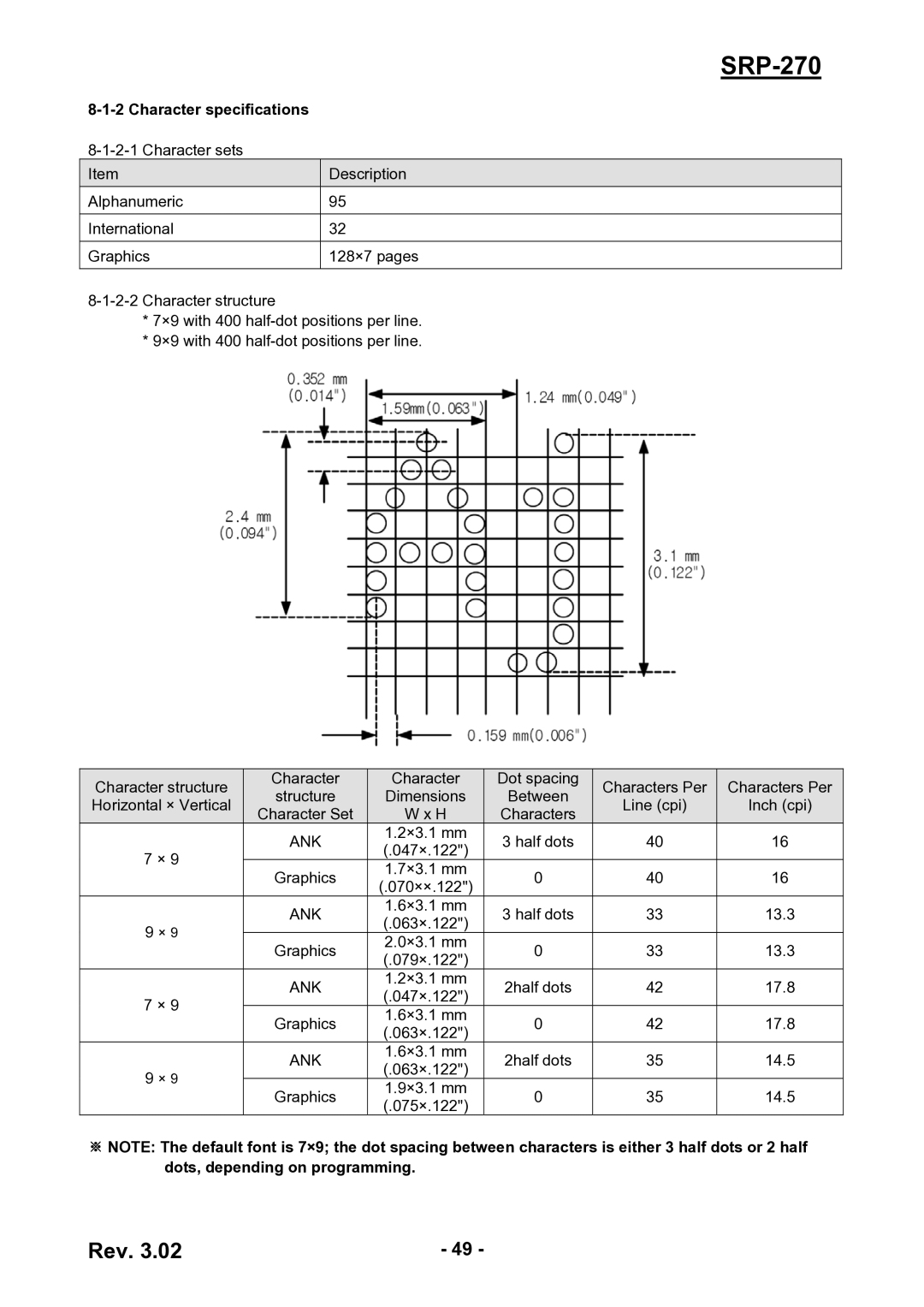 BIXOLON SRP-270 service manual Character specifications, Ank 