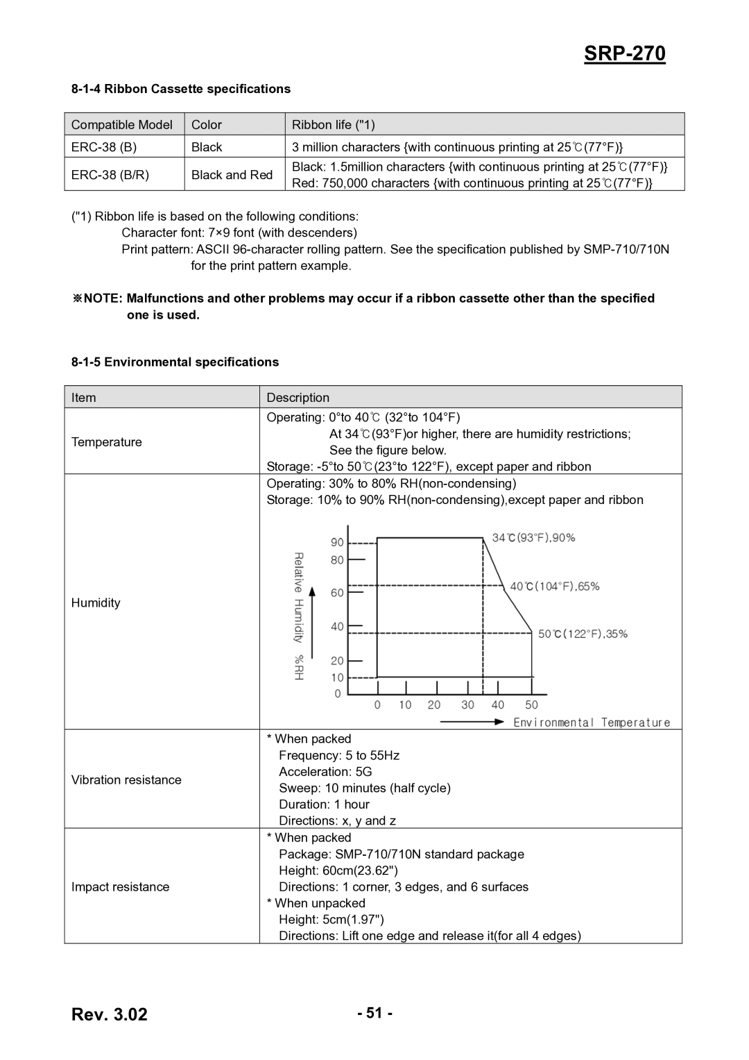 BIXOLON SRP-270 service manual Ribbon Cassette specifications 