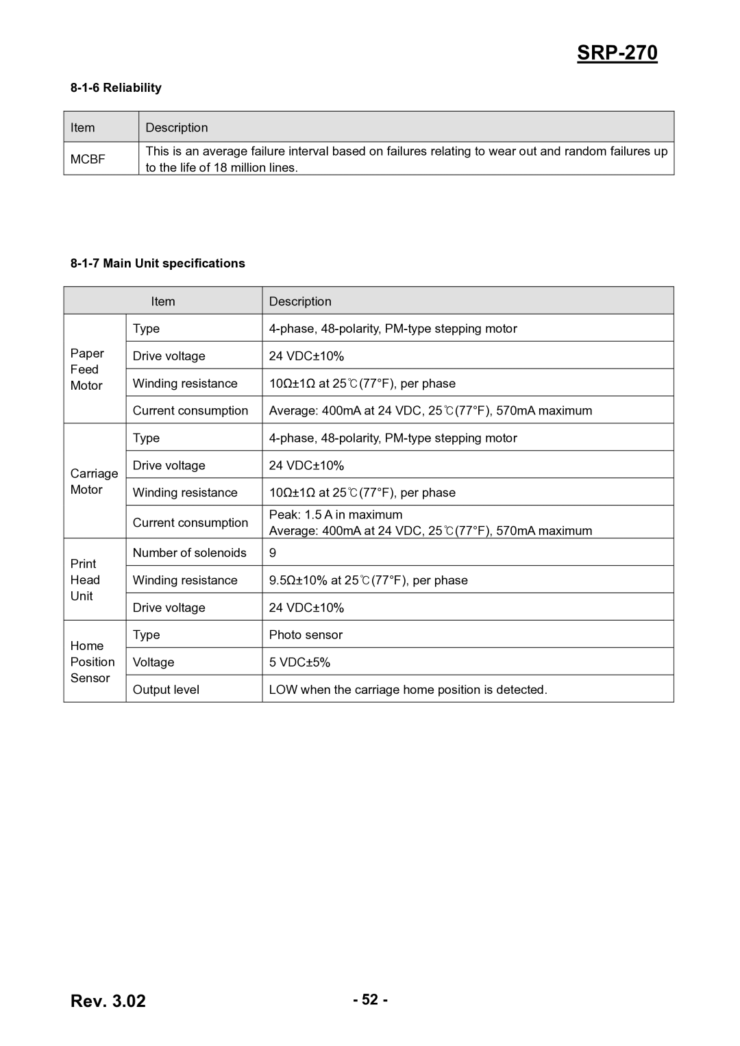 BIXOLON SRP-270 service manual Reliability, Mcbf, Main Unit specifications 