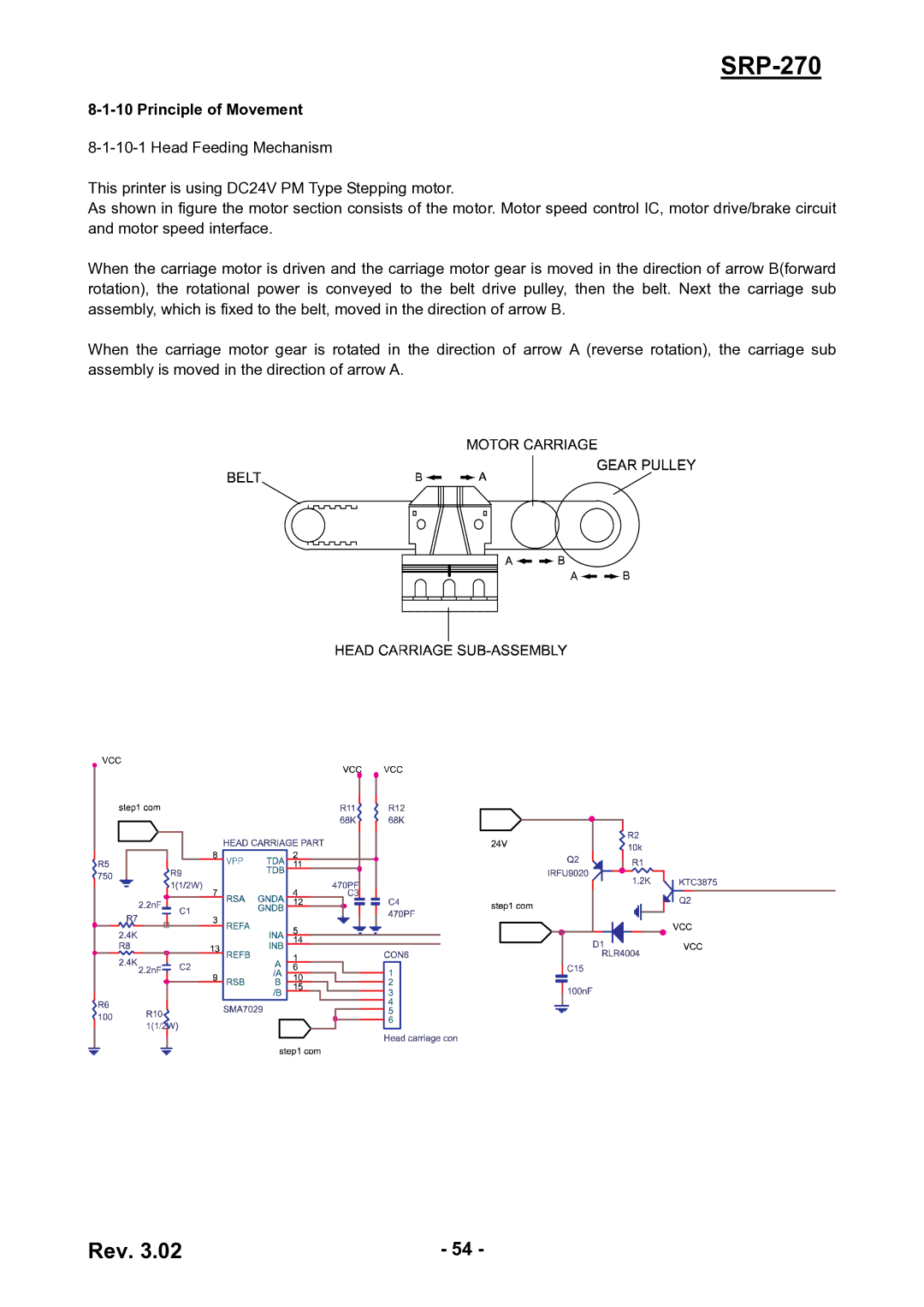 BIXOLON SRP-270 service manual Principle of Movement 