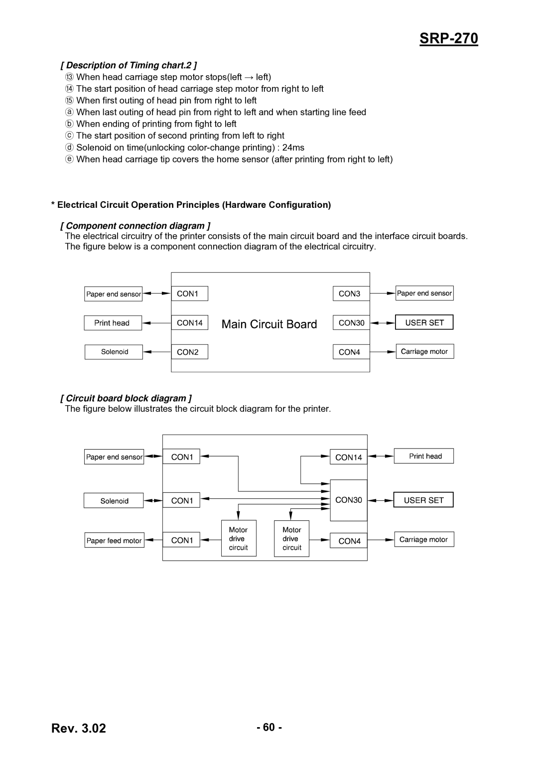 BIXOLON SRP-270 service manual Circuit board block diagram 