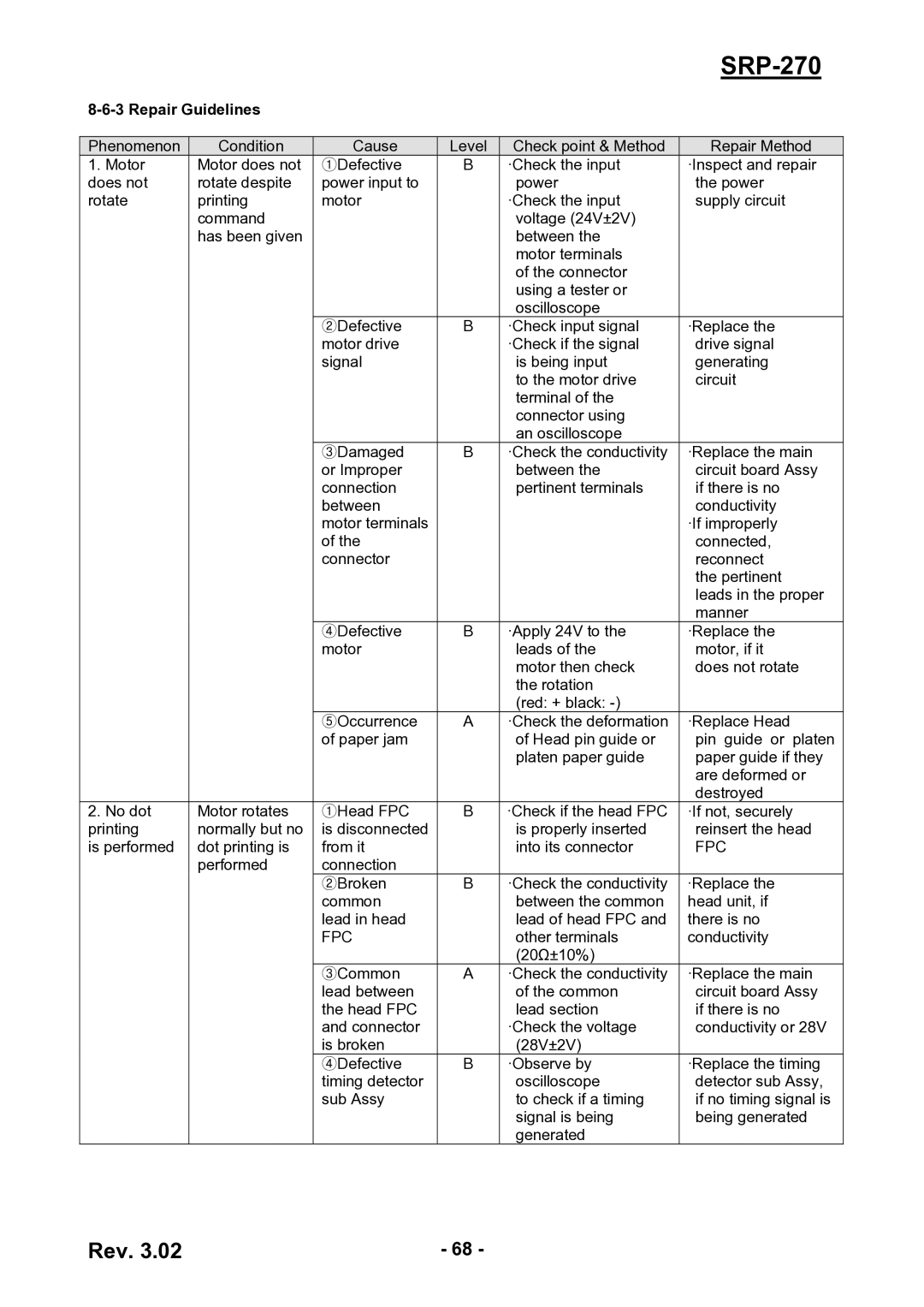 BIXOLON SRP-270 service manual Repair Guidelines, Fpc 