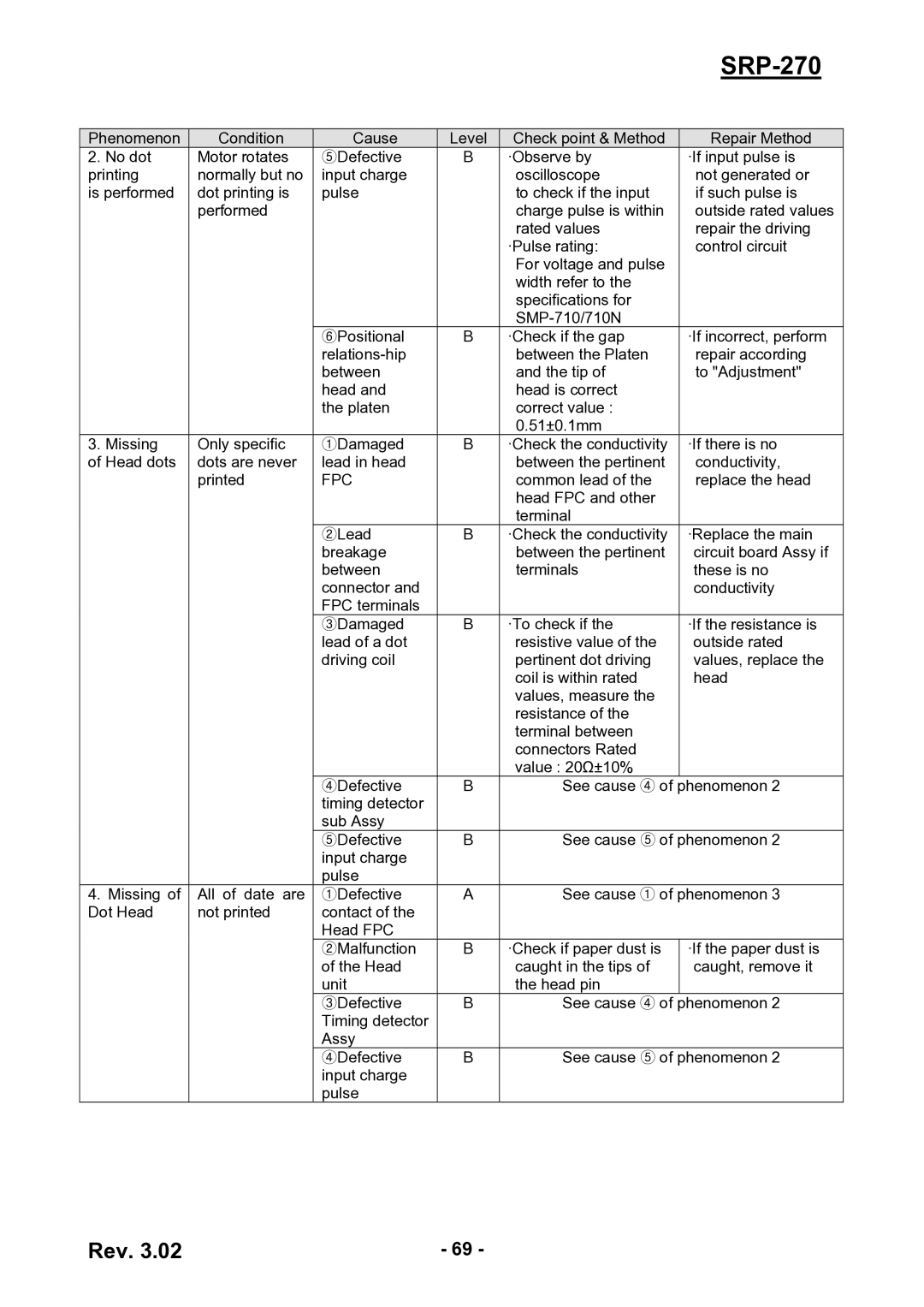 BIXOLON SRP-270 service manual Rev 