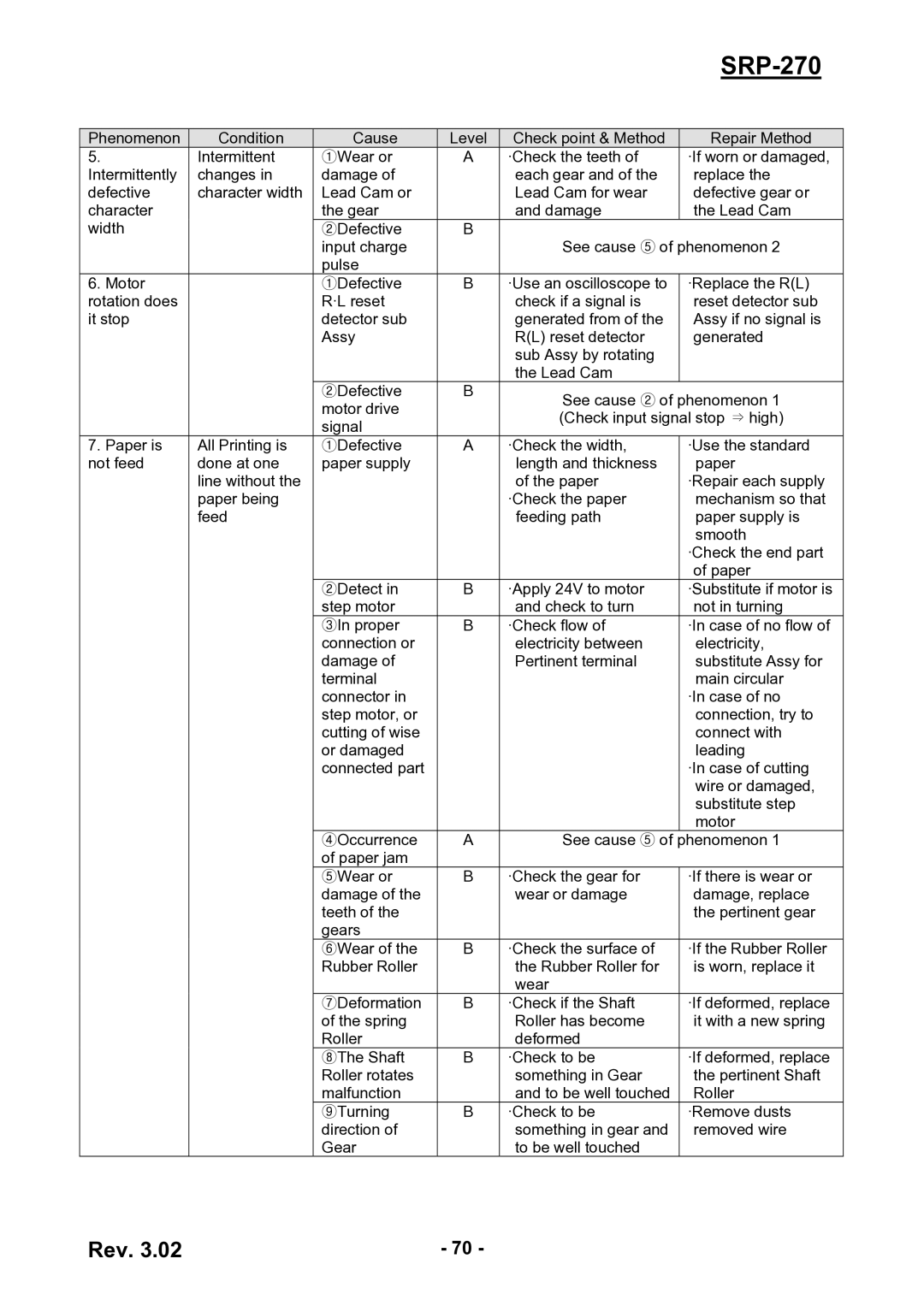 BIXOLON SRP-270 service manual 