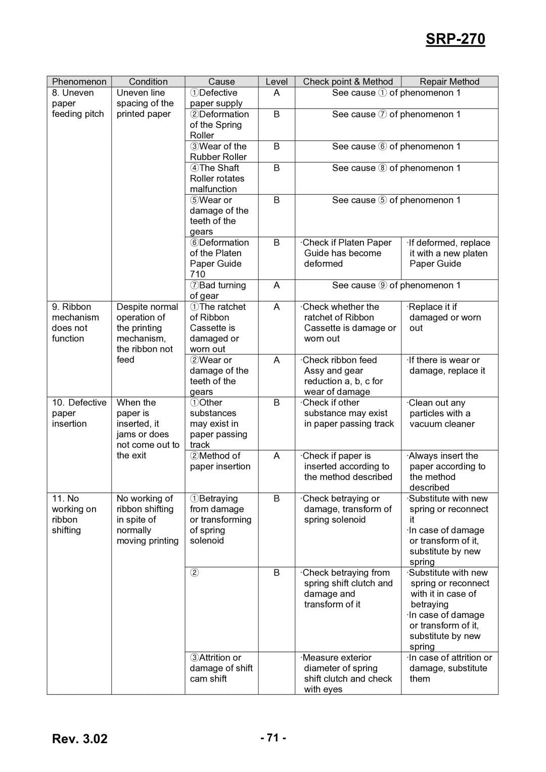 BIXOLON SRP-270 service manual 