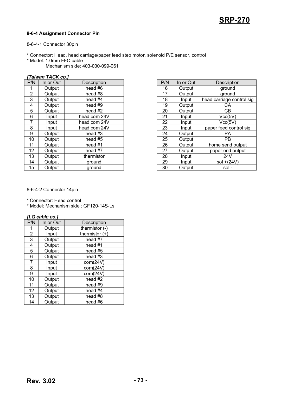 BIXOLON SRP-270 service manual Assignment Connector Pin, Taiwan Tack co 