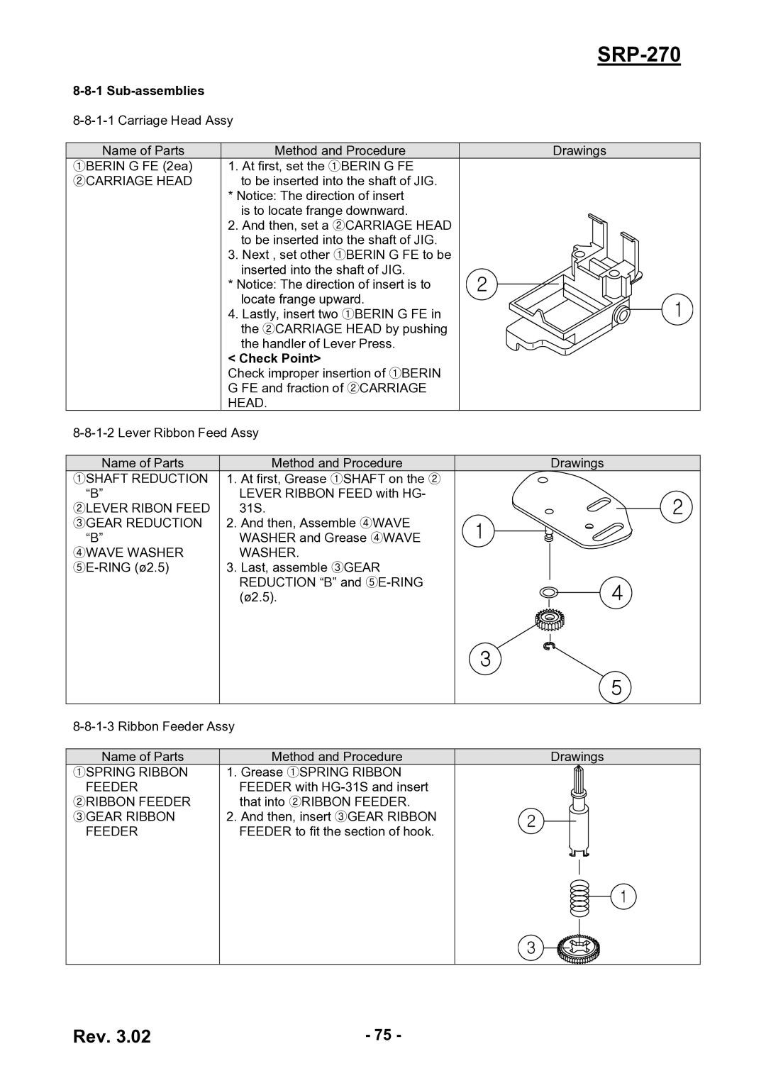 BIXOLON SRP-270 service manual Sub-assemblies, Check Point 