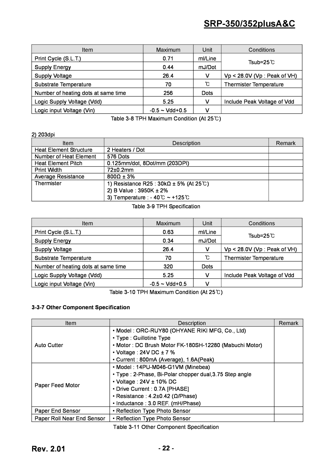 BIXOLON service manual SRP-350/352plusA&C, Other Component Specification 