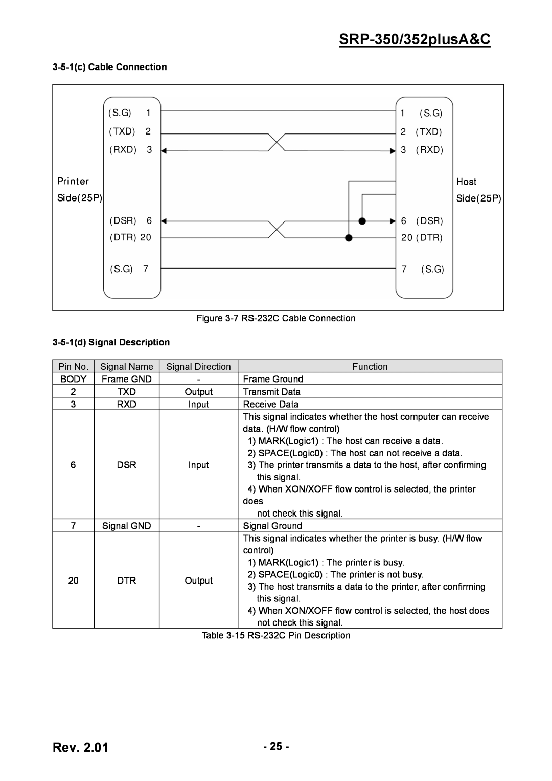 BIXOLON SRP-350/352plusA&C, 3-5-1c Cable Connection, Printer, Host, Side25P, 20 DTR, 3-5-1d Signal Description 