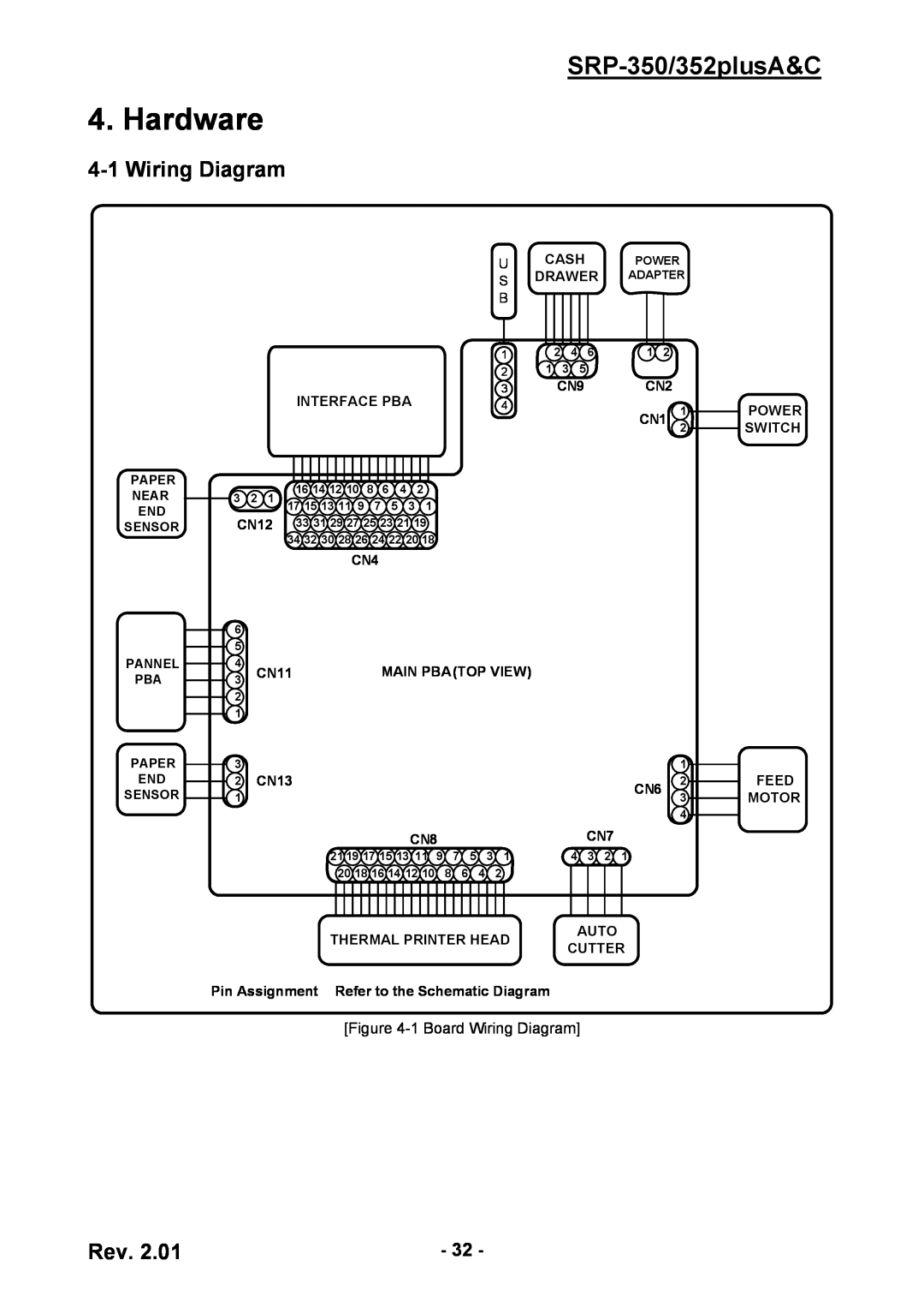 BIXOLON service manual Hardware, SRP-350/352plusA&C, 1 Board Wiring Diagram 
