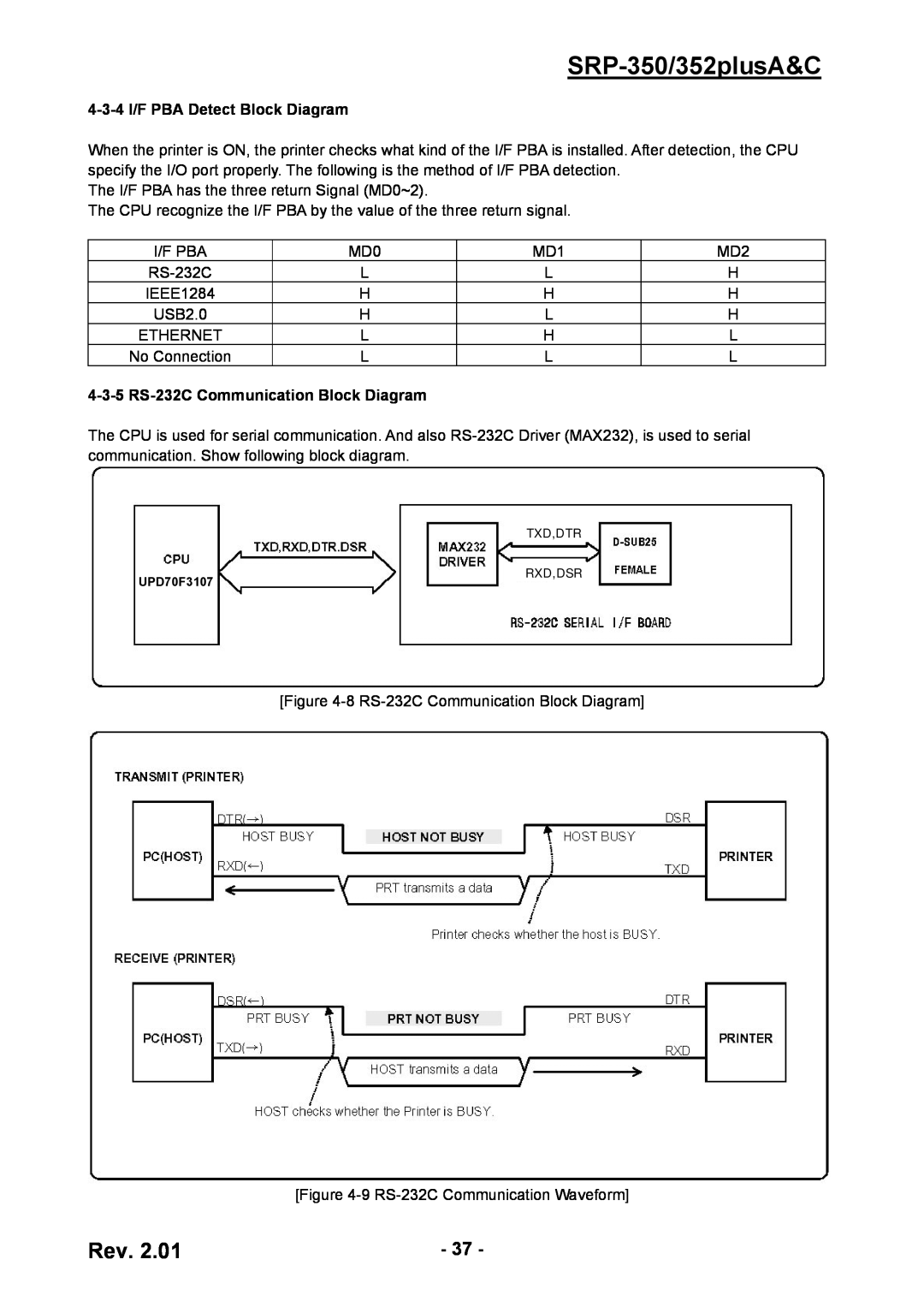 BIXOLON SRP-350/352plusA&C, 4-3-4 I/F PBA Detect Block Diagram, 4-3-5 RS-232C Communication Block Diagram, UPD70F3107 