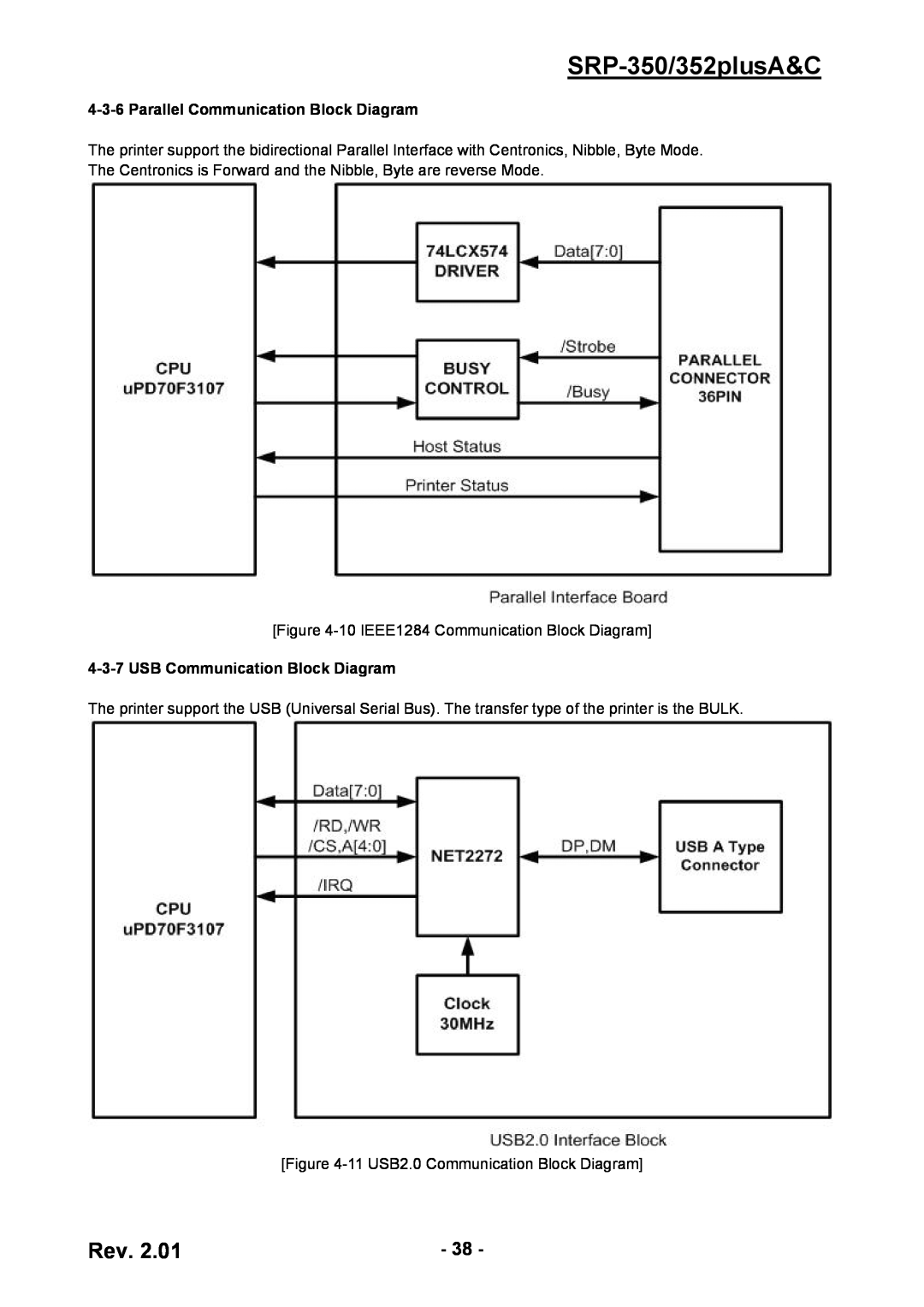 BIXOLON service manual SRP-350/352plusA&C, Parallel Communication Block Diagram, USB Communication Block Diagram 