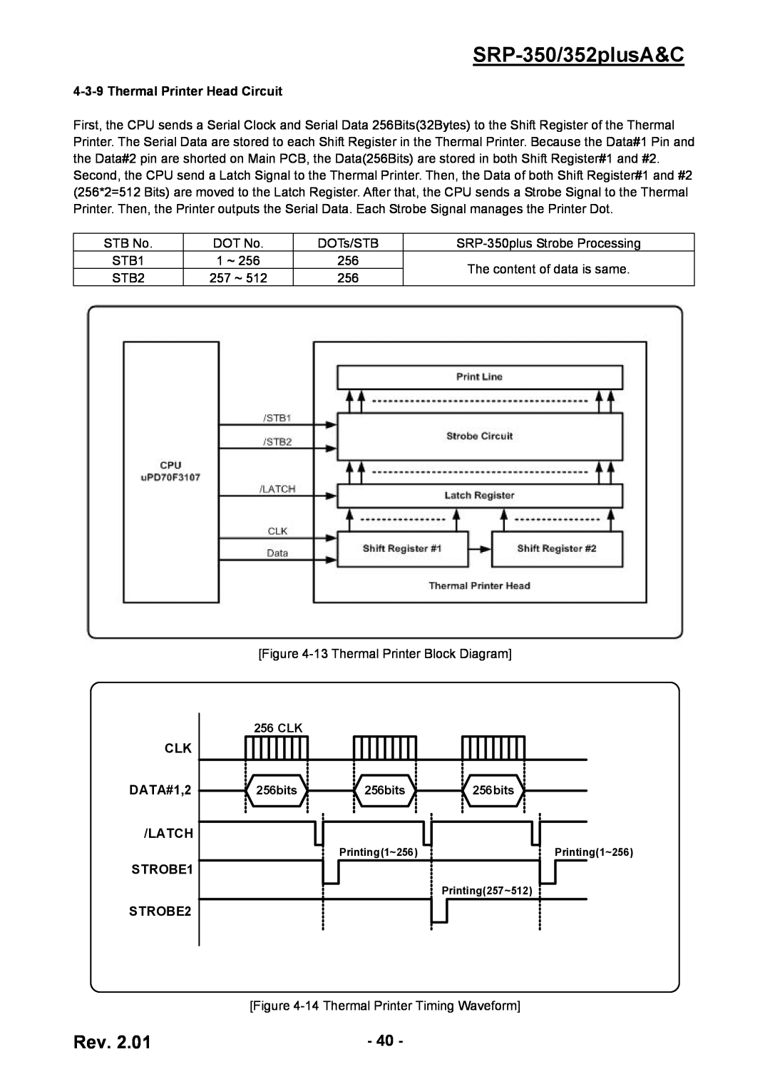 BIXOLON service manual SRP-350/352plusA&C, DATA#1,2, Latch, STROBE1, Thermal Printer Head Circuit, 256bits, STROBE2 