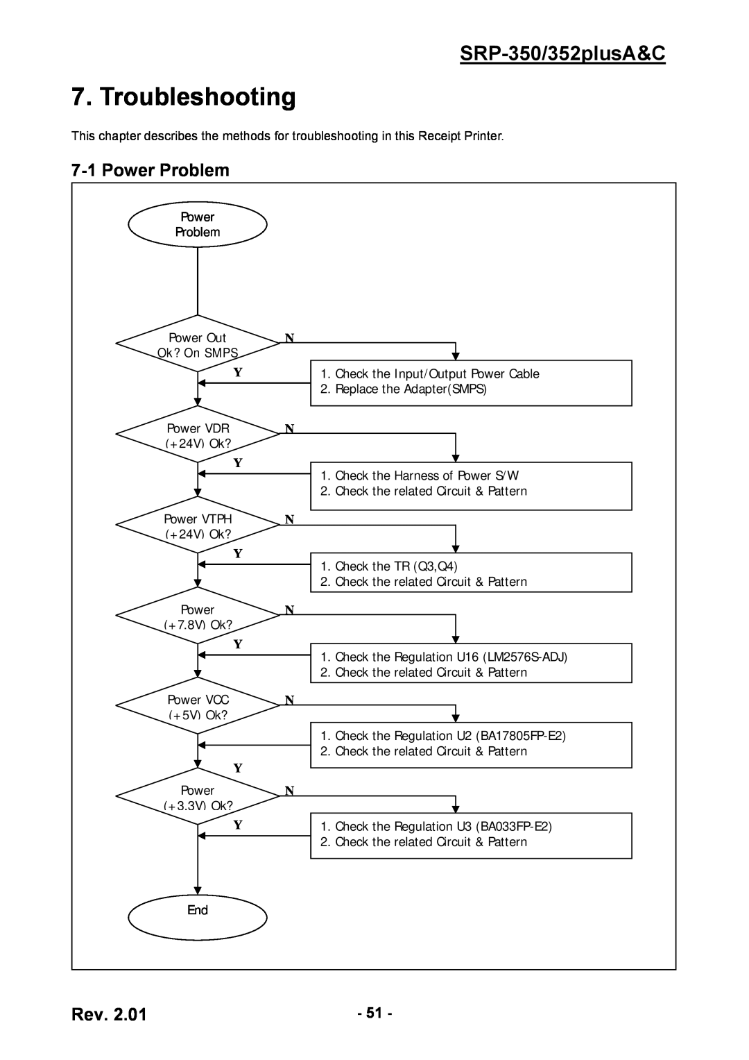 BIXOLON service manual Troubleshooting, Power Problem, SRP-350/352plusA&C, Ok? On SMPS 