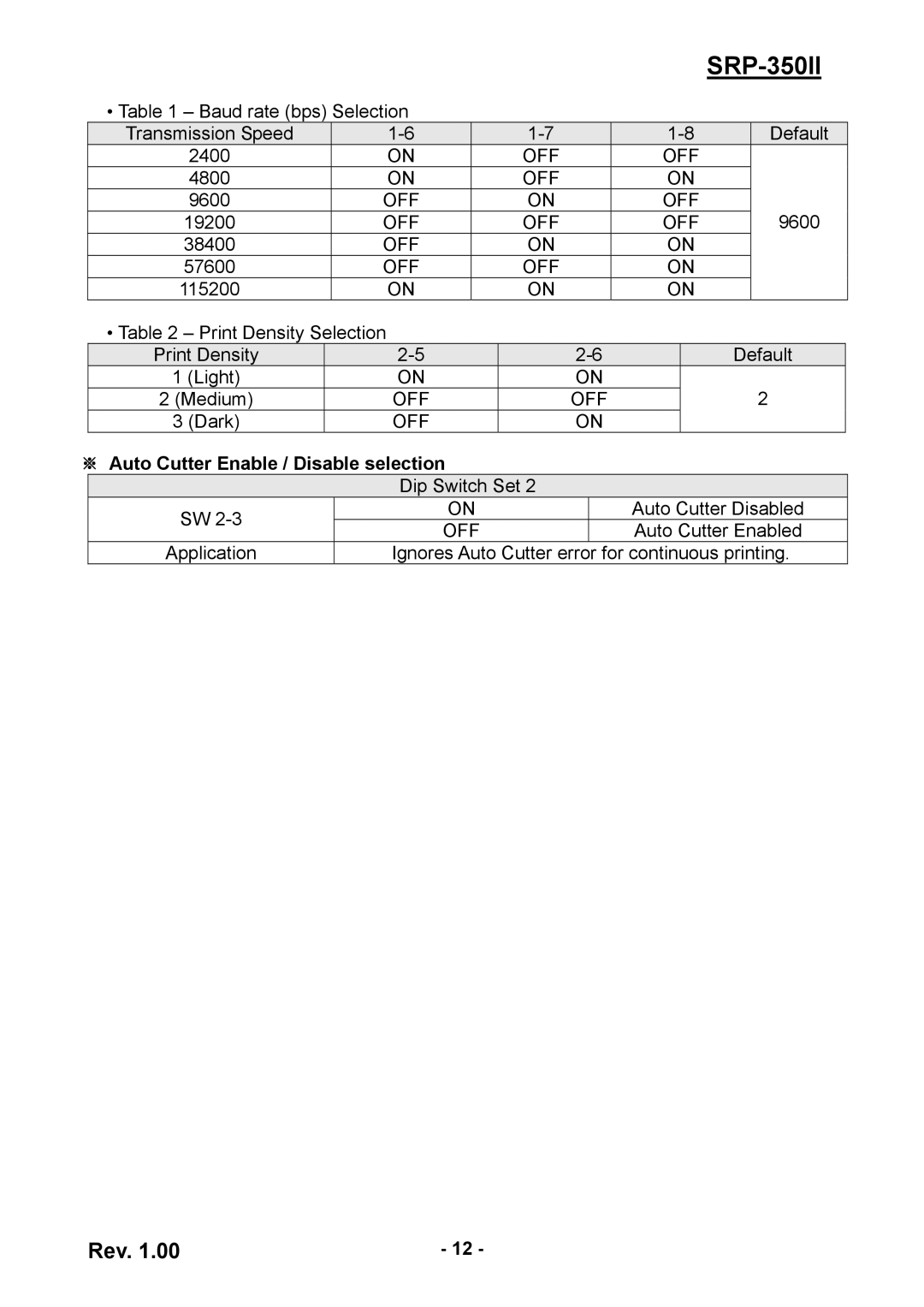 BIXOLON SRP-350II user manual ※ Auto Cutter Enable / Disable selection 