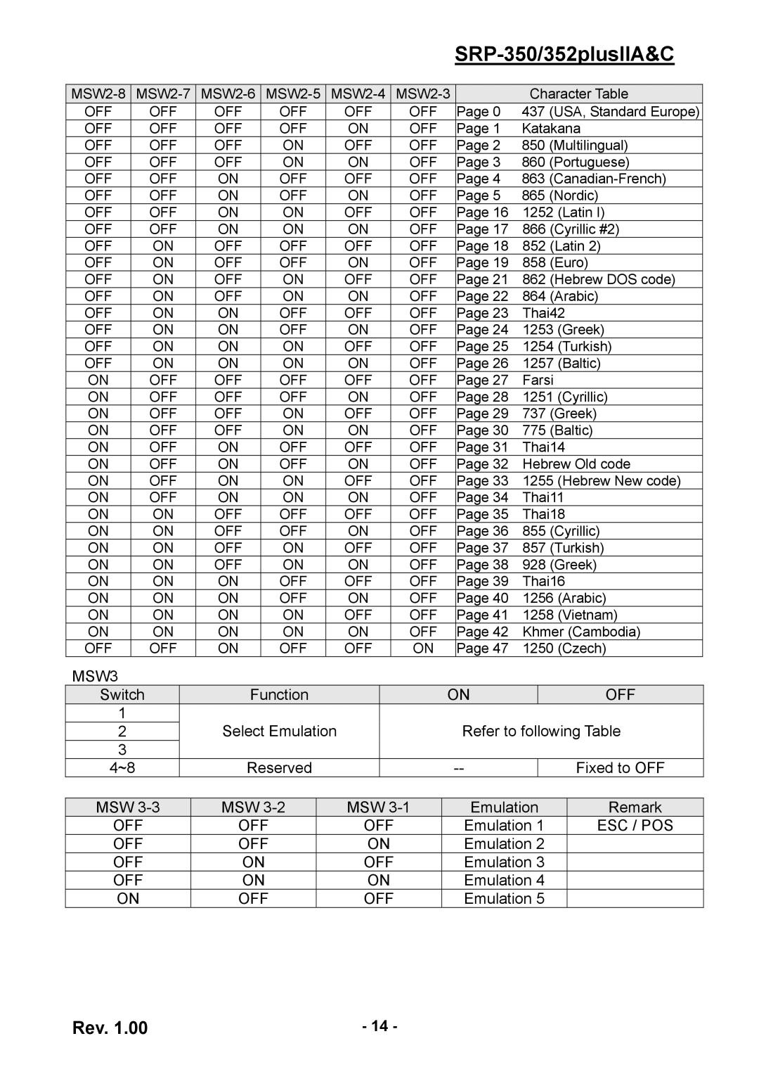 BIXOLON SRP-352 user manual MSW3 