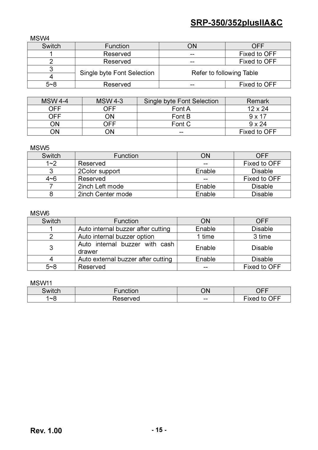 BIXOLON SRP-352 user manual MSW4 