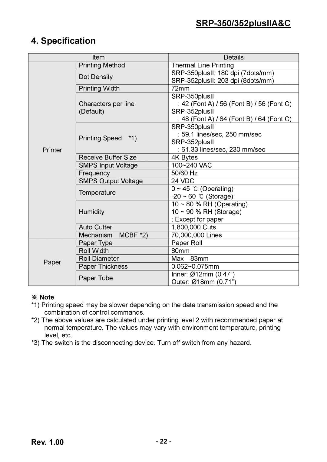 BIXOLON SRP-352 user manual SRP-350/352plusIIA&C Specification, ※ Note 