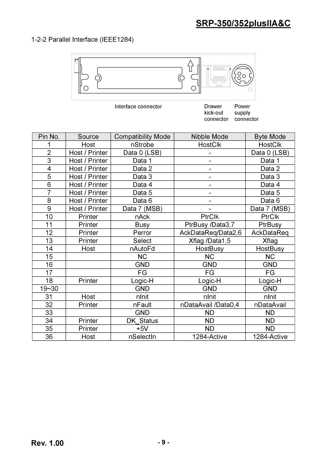 BIXOLON SRP-352 user manual Gnd 