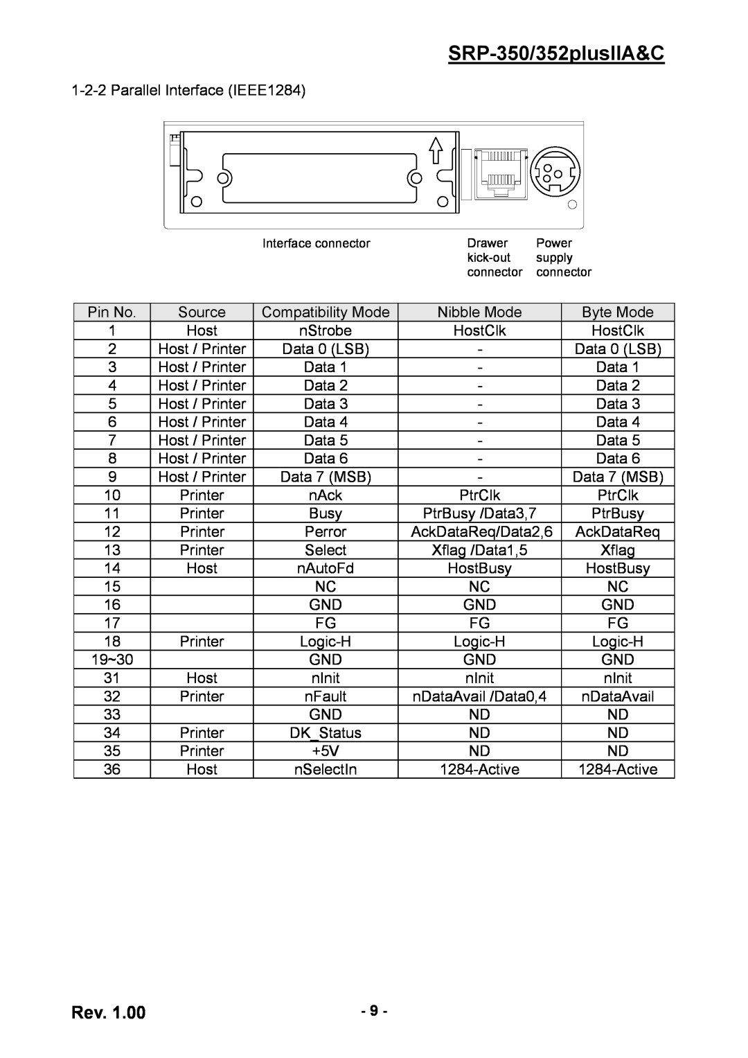 BIXOLON SRP-352 user manual SRP-350/352plusIIA&C, AckDataReq, 19~30 