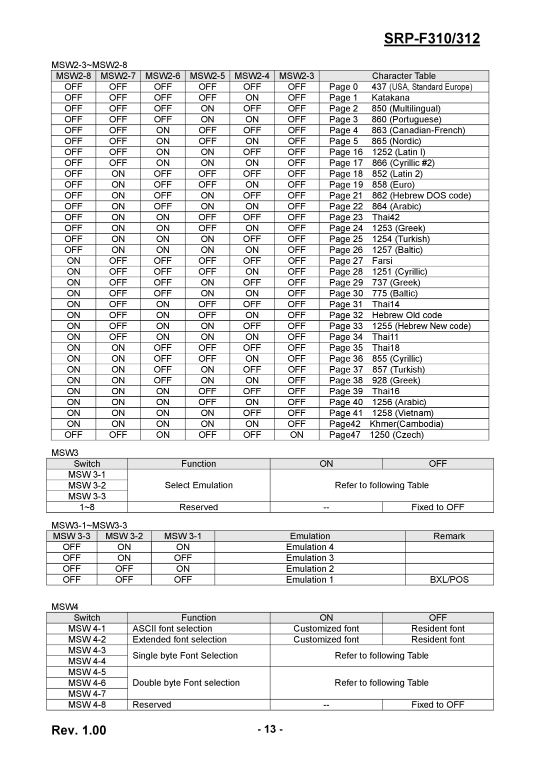 BIXOLON SRP-F310/312 service manual MSW3, Bxl/Pos, MSW4 