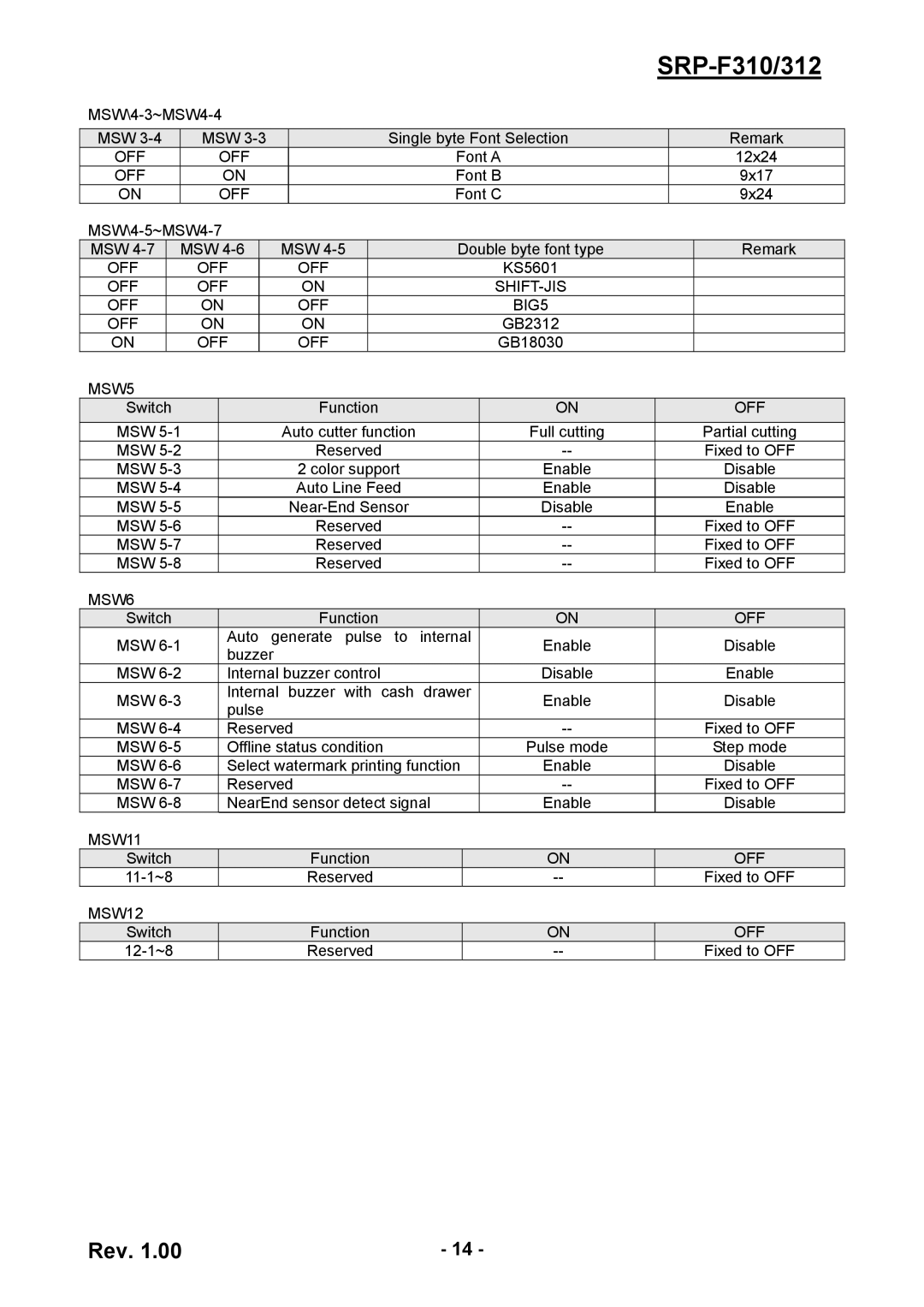 BIXOLON SRP-F310/312 service manual OFF SHIFT-JIS BIG5, MSW5, MSW6, MSW11, MSW12 