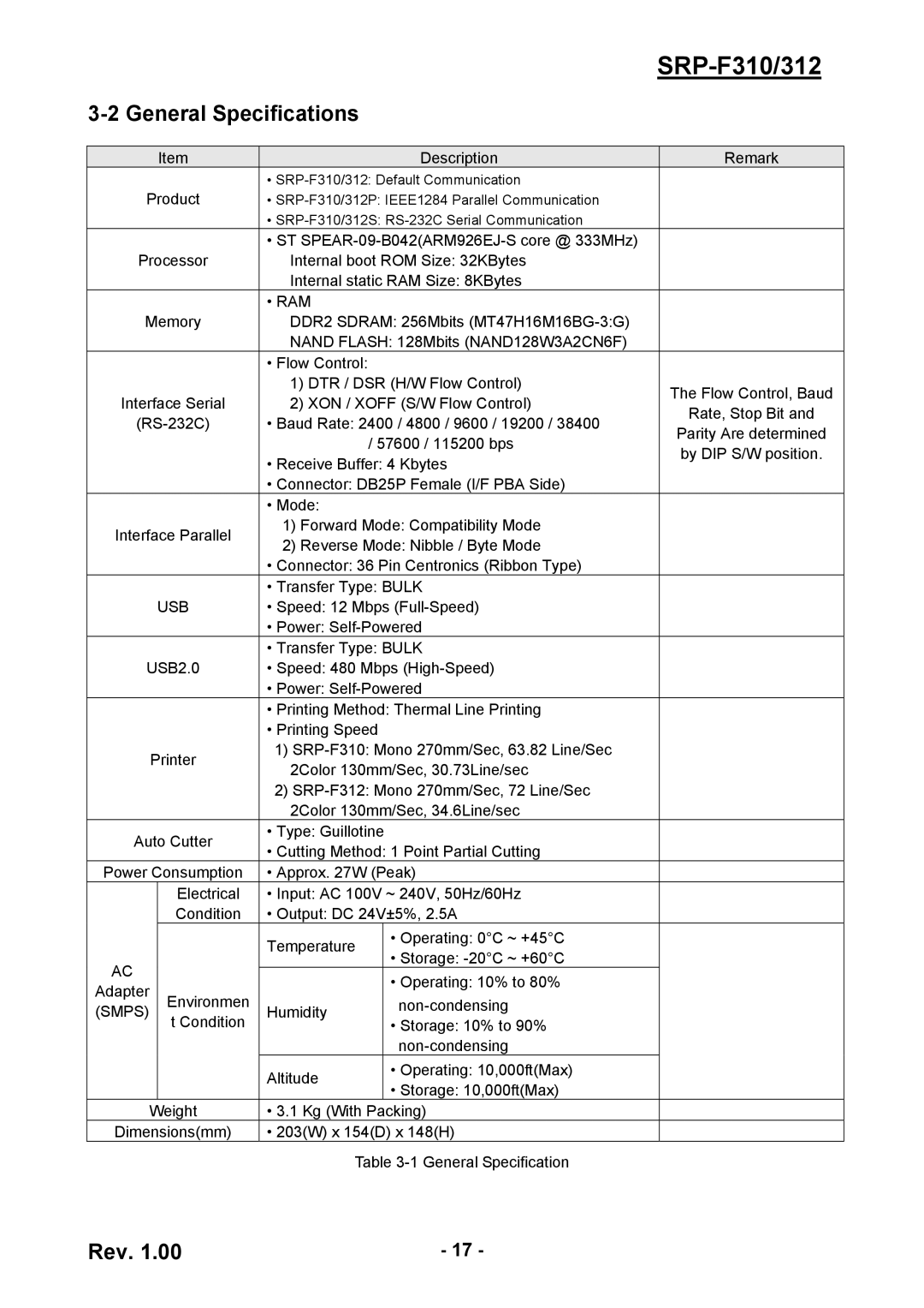 BIXOLON SRP-F310/312 service manual General Specifications, Ram, Usb 