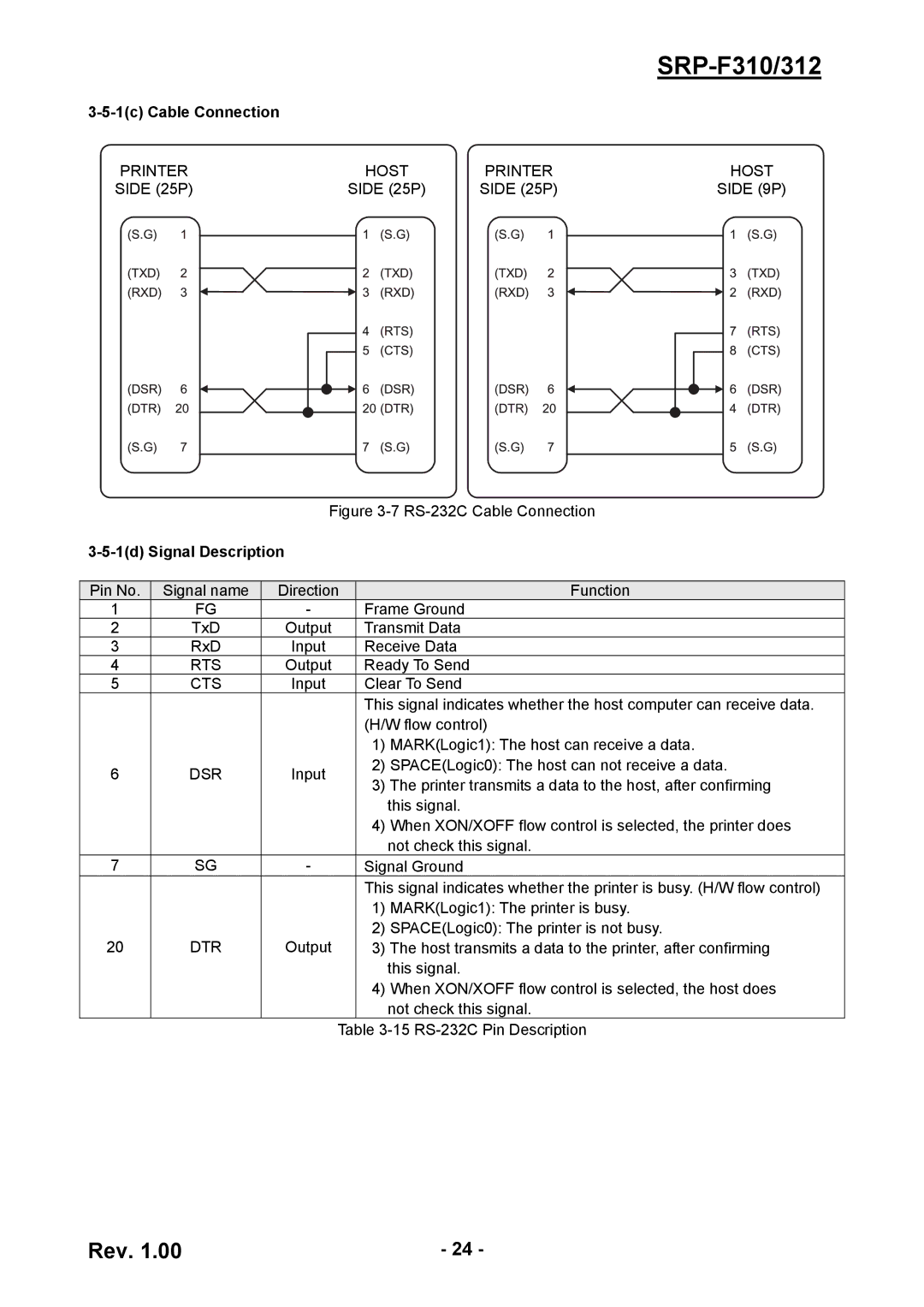 BIXOLON SRP-F310/312 service manual 1c Cable Connection, Printer Host, Side 9P, 1d Signal Description, Rts Cts Dsr 