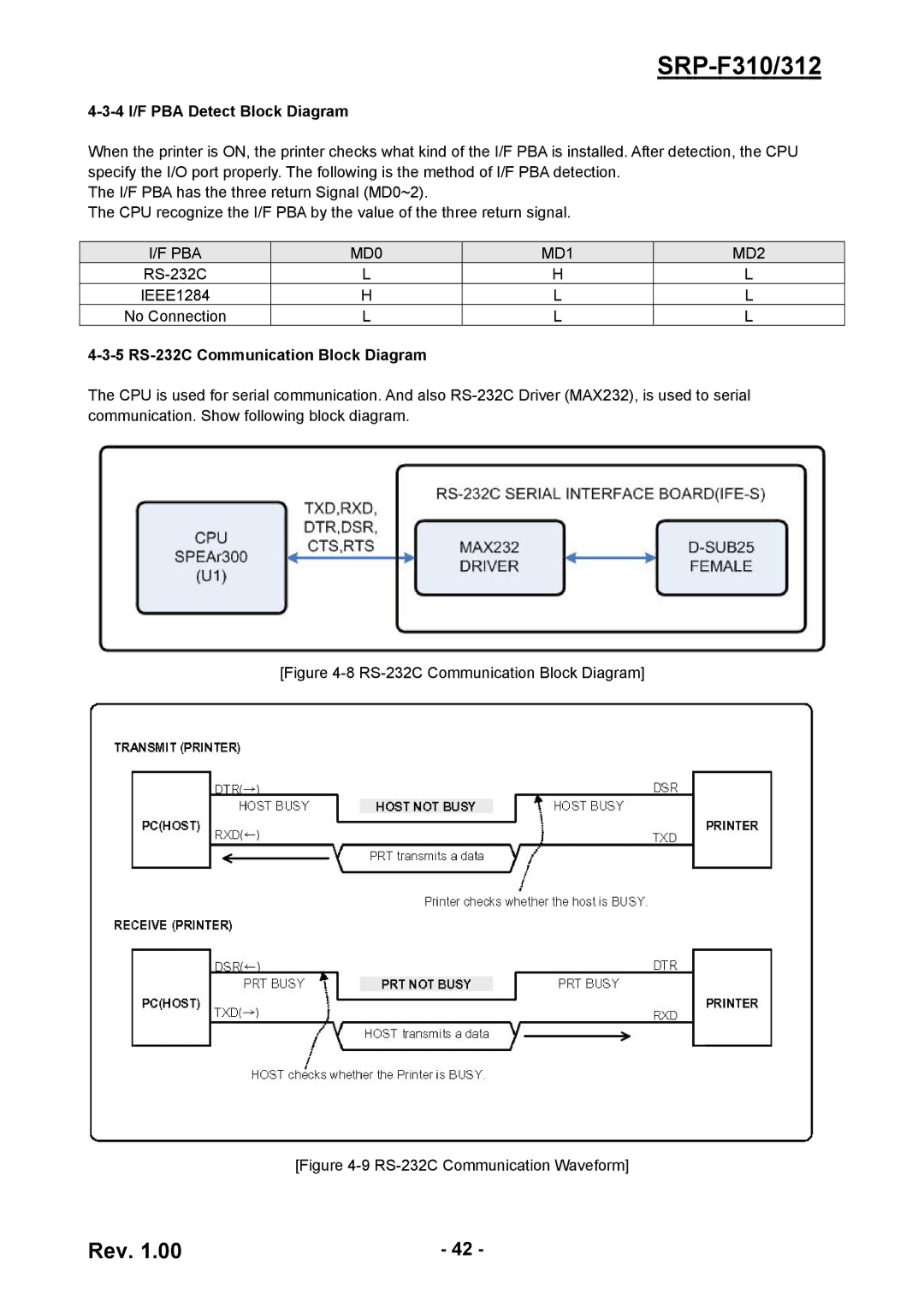 BIXOLON SRP-F310/312 service manual 4 I/F PBA Detect Block Diagram, PBA MD0, 5 RS-232C Communication Block Diagram, MD1 MD2 