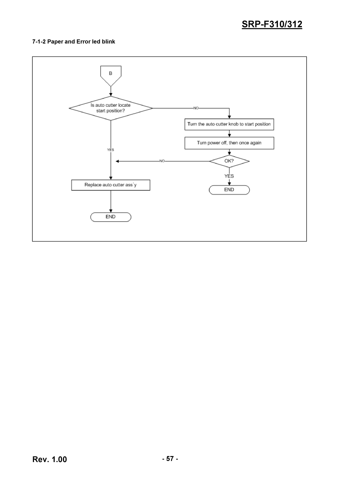 BIXOLON SRP-F310/312 service manual Paper and Error led blink 